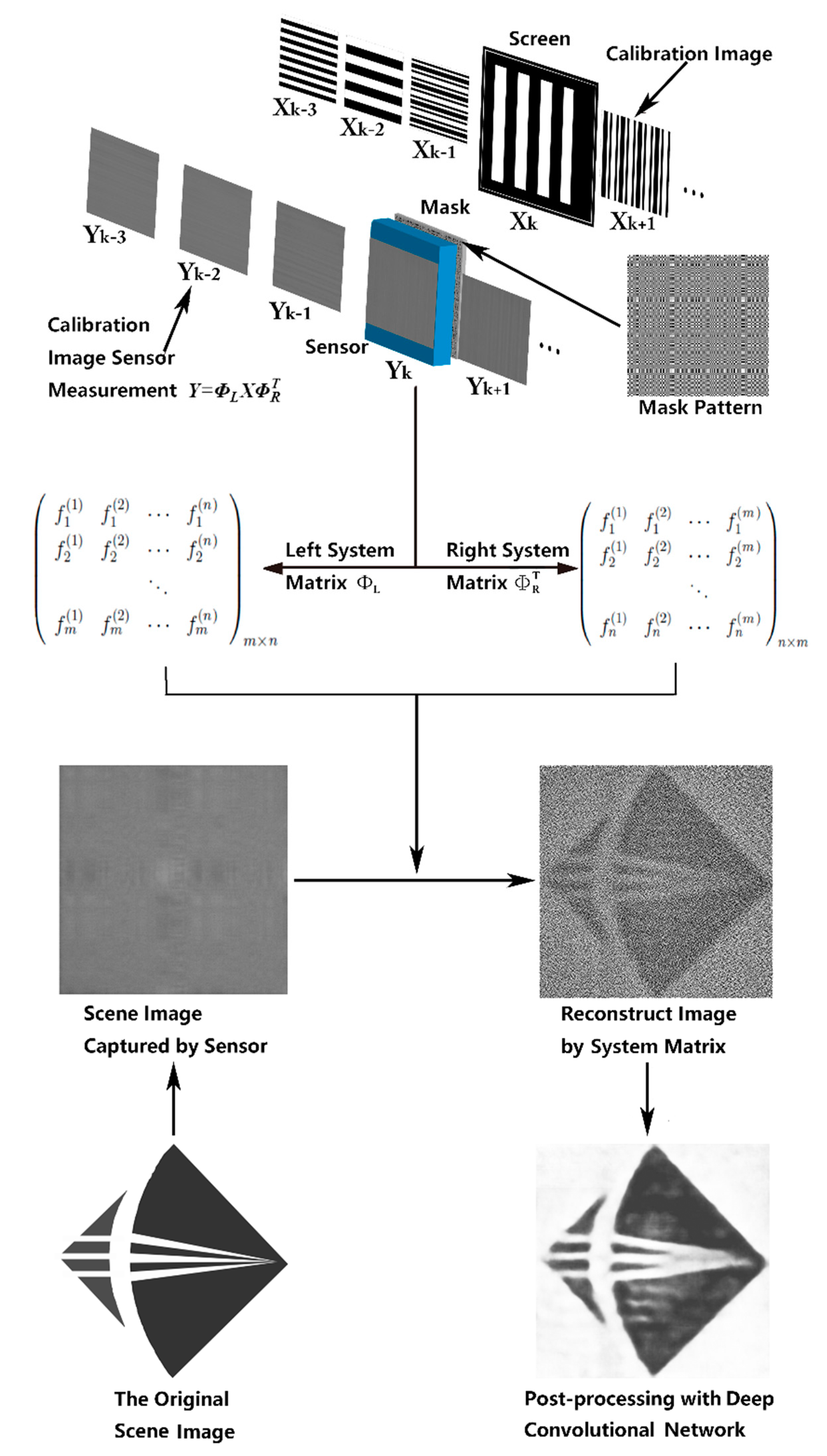 Sensors 20 02661 g001