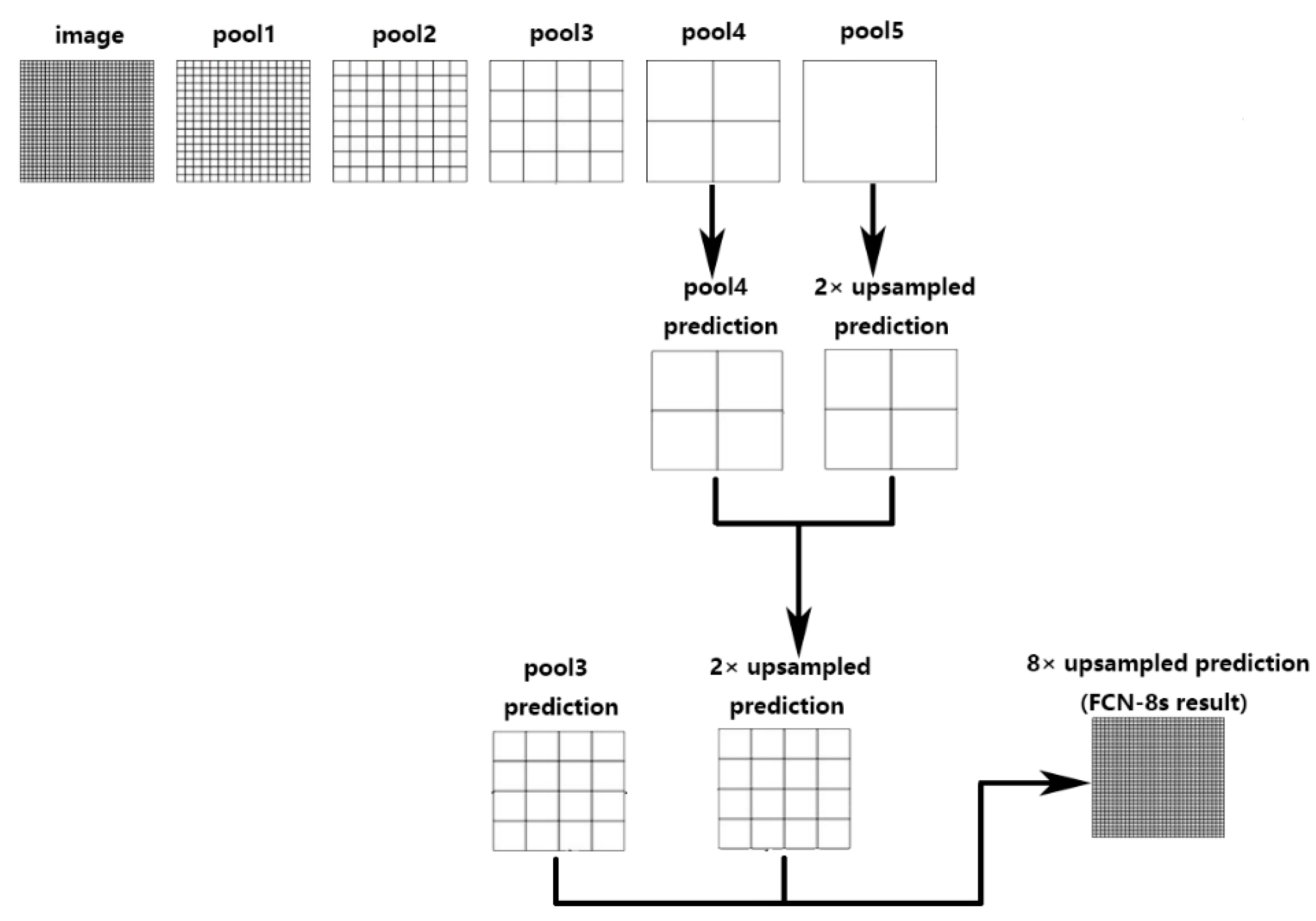 Sensors 20 02661 g002