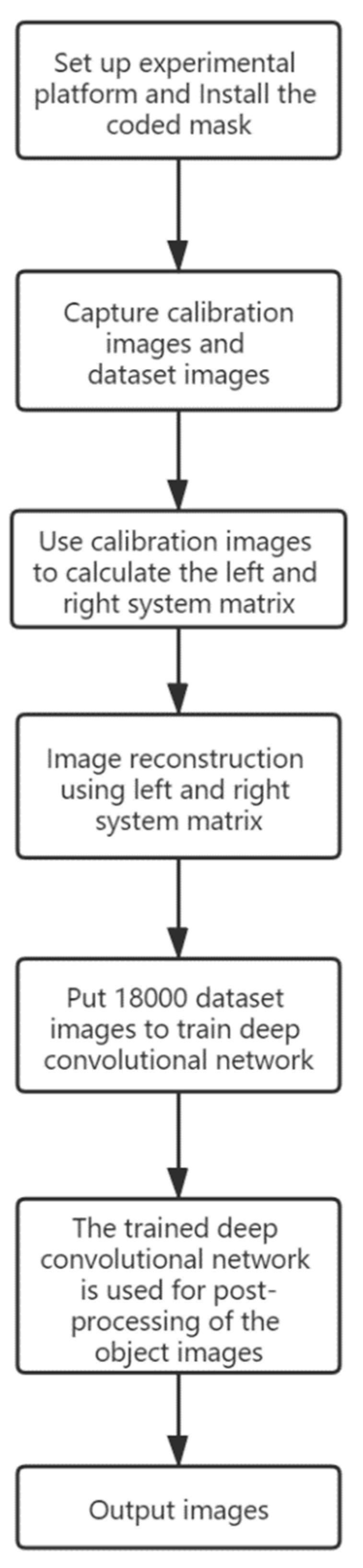 Sensors 20 02661 g005