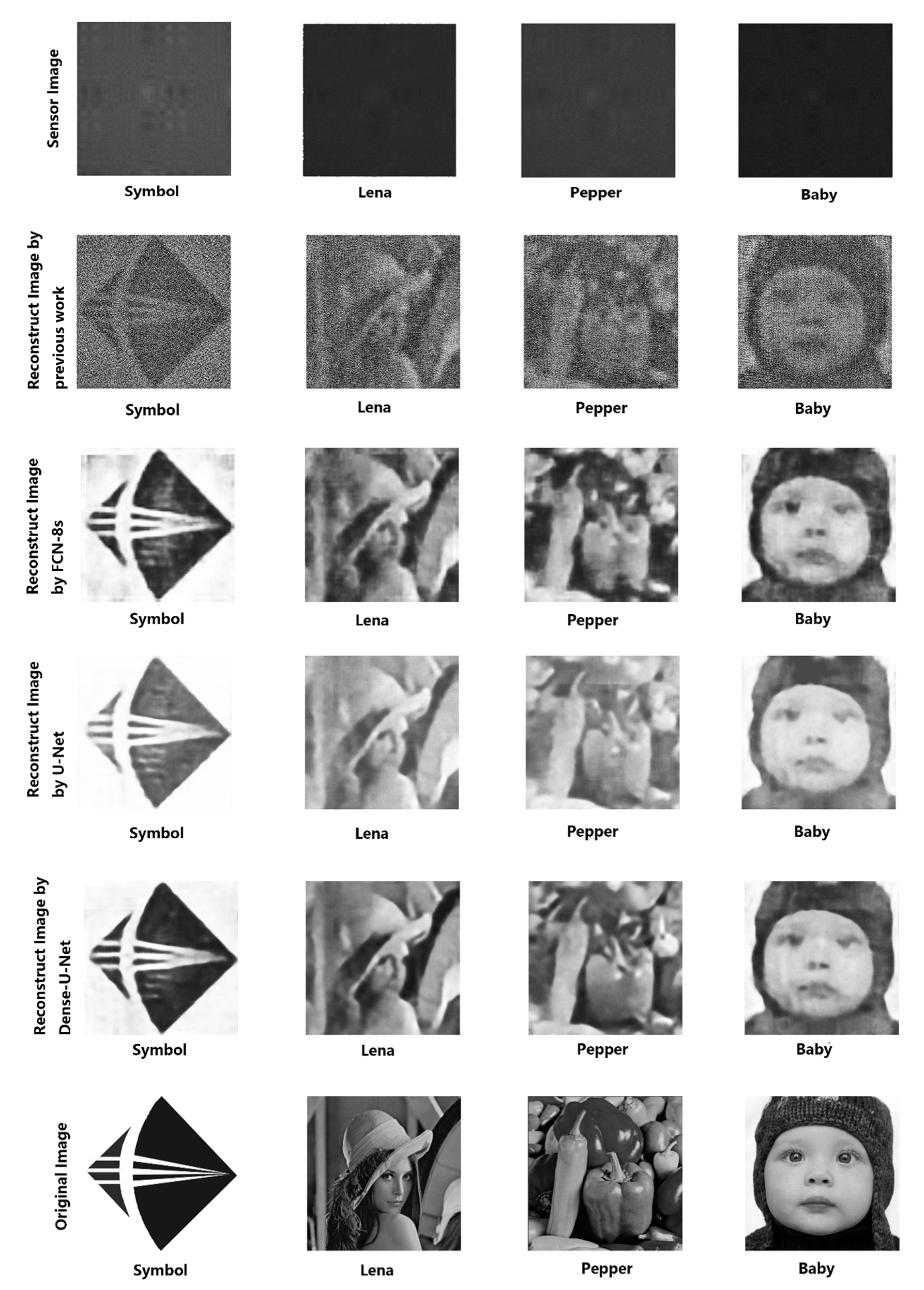 Sensors 20 02661 g006
