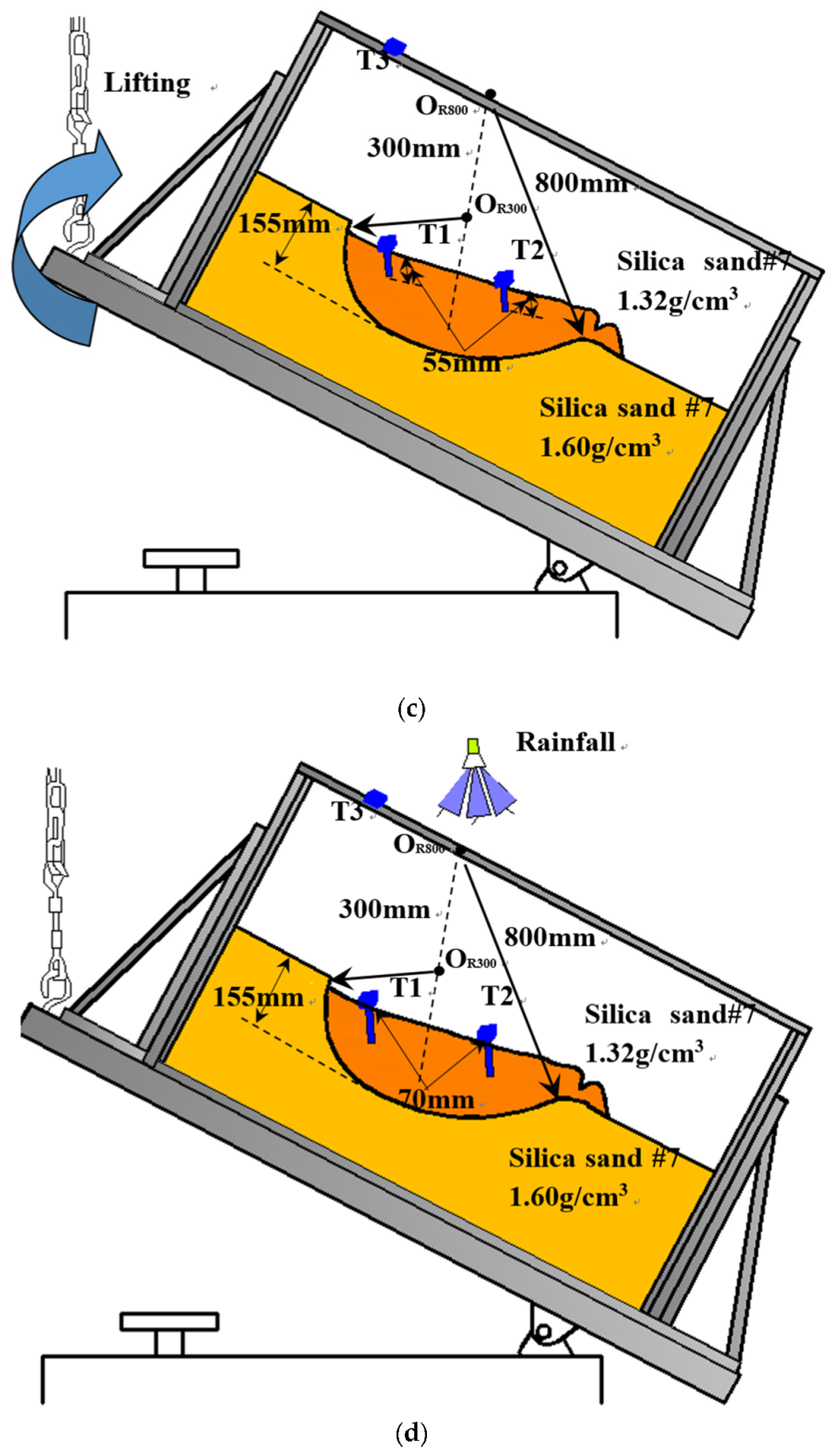 Sensors 20 02662 g005b Sensors 20 02662 g005b