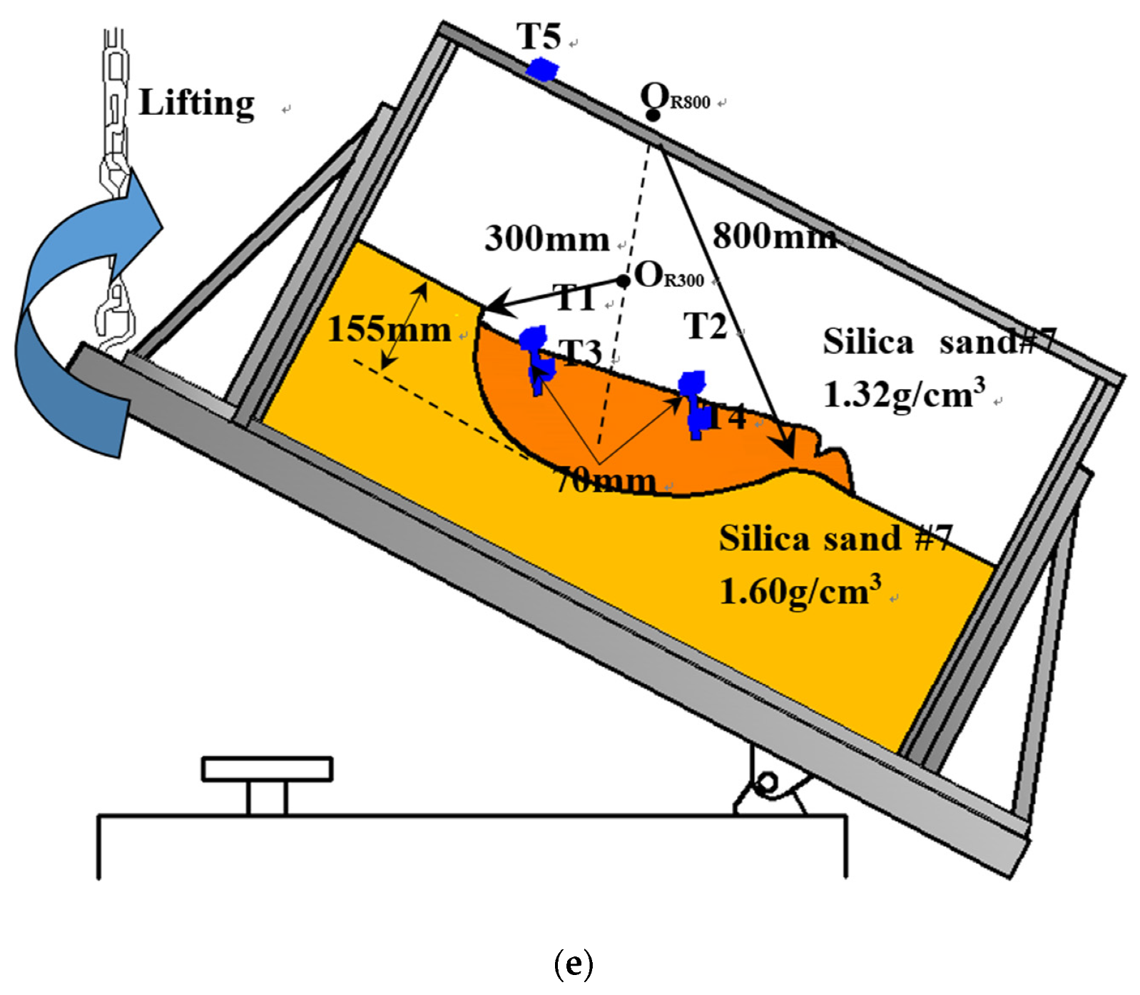 Sensors 20 02662 g005c Sensors 20 02662 g005c