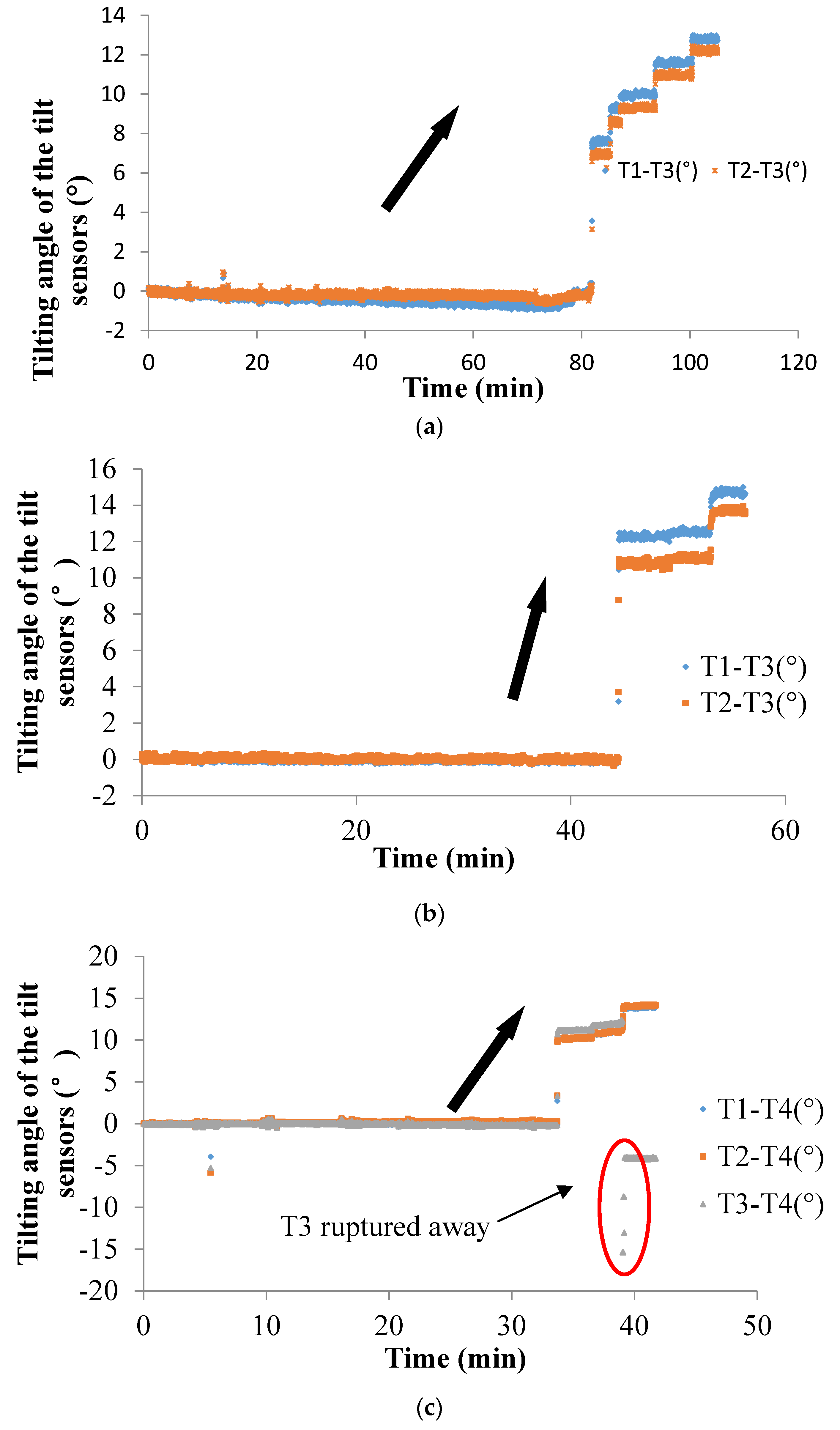 Sensors 20 02662 g009a Sensors 20 02662 g009a
