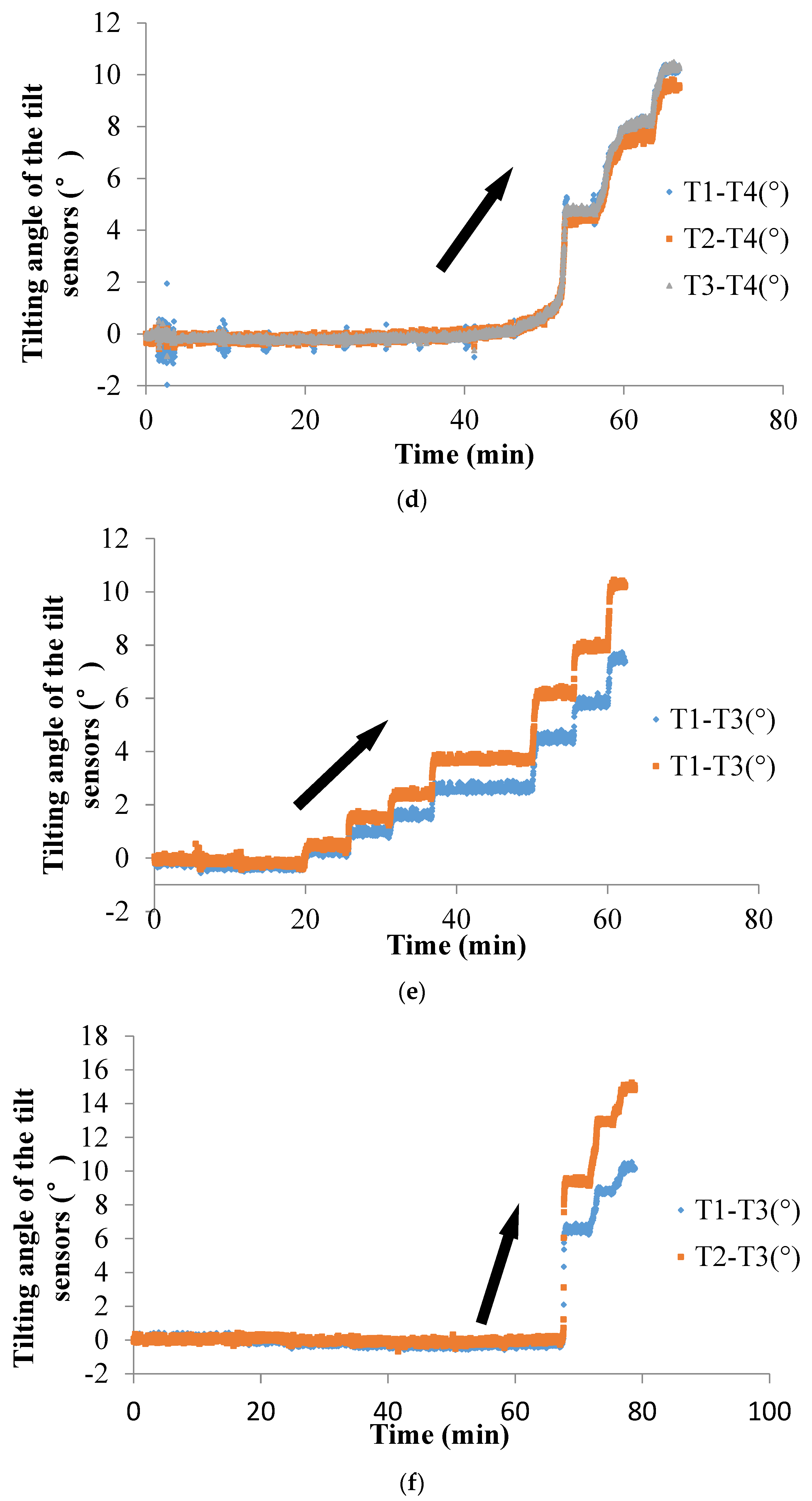 Sensors 20 02662 g009b Sensors 20 02662 g009b