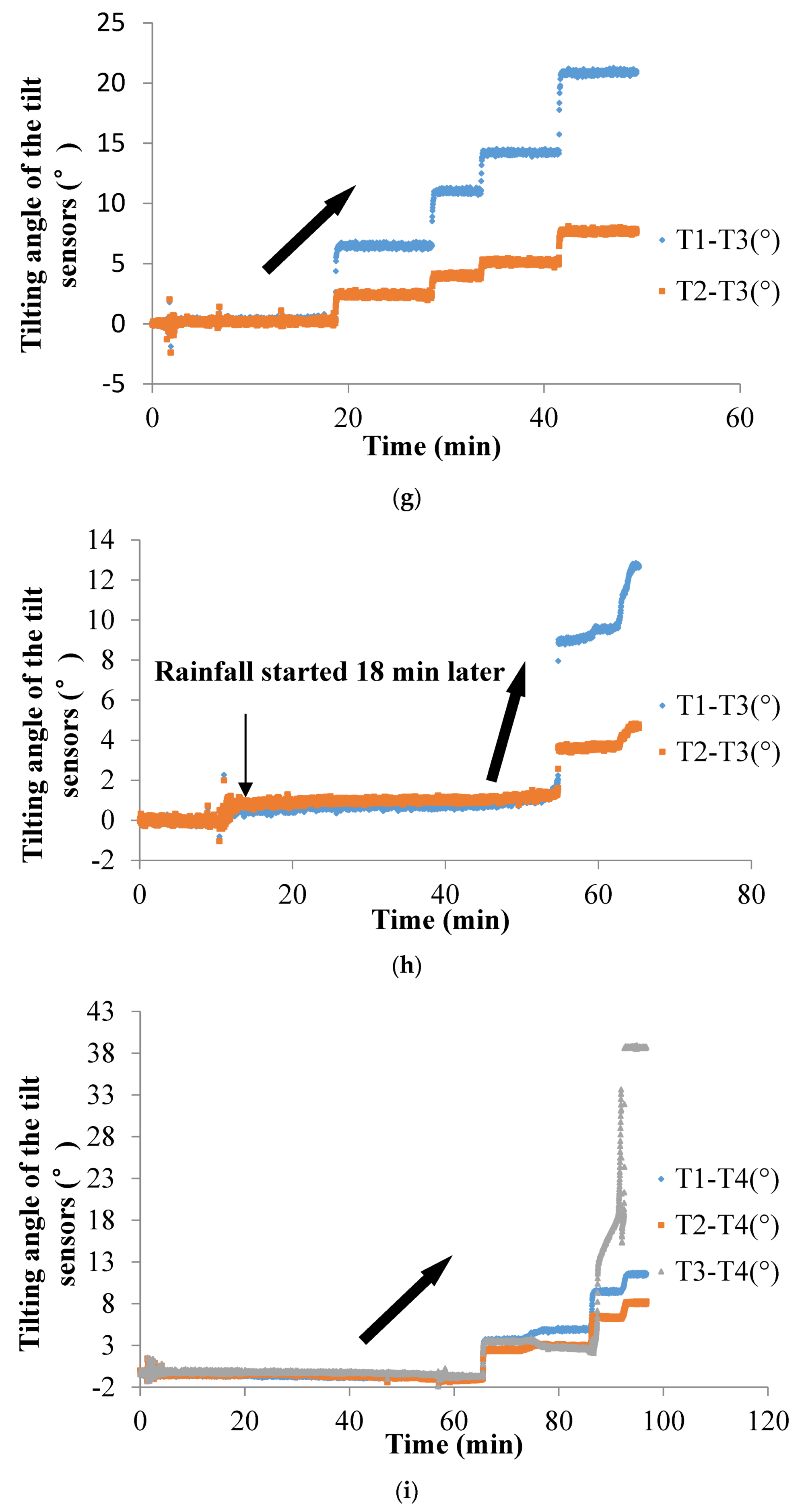 Sensors 20 02662 g009c Sensors 20 02662 g009c