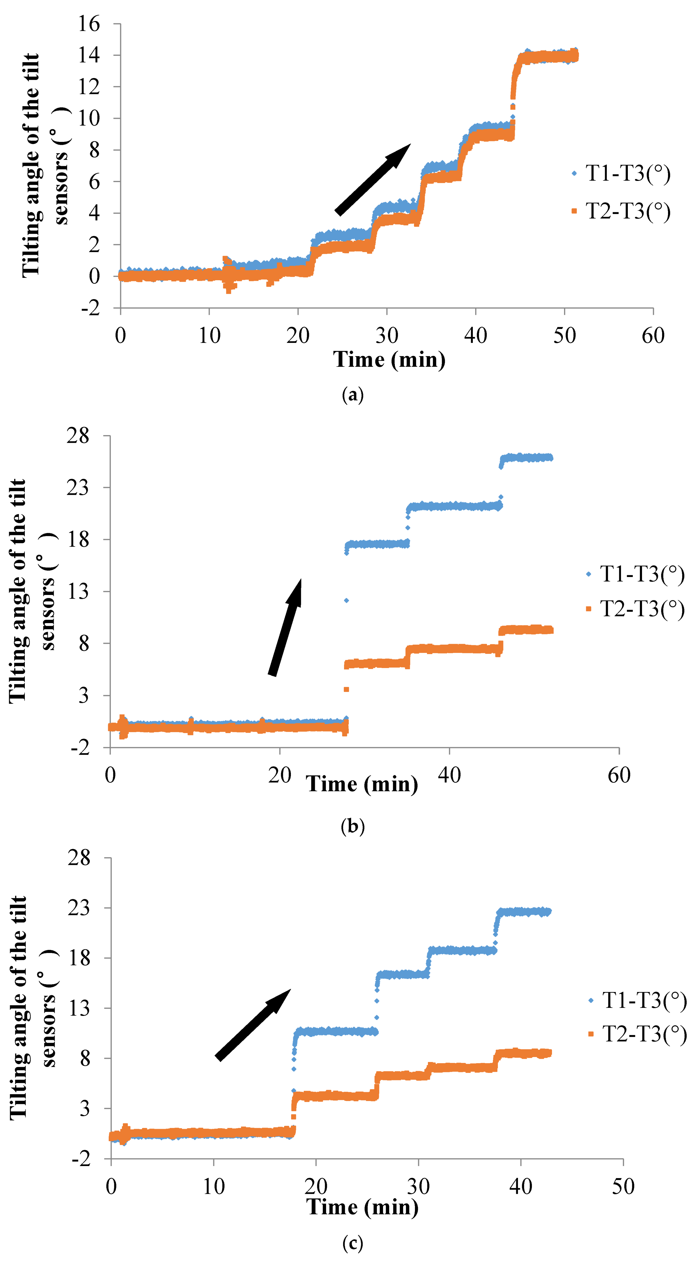 Sensors 20 02662 g010a Sensors 20 02662 g010a