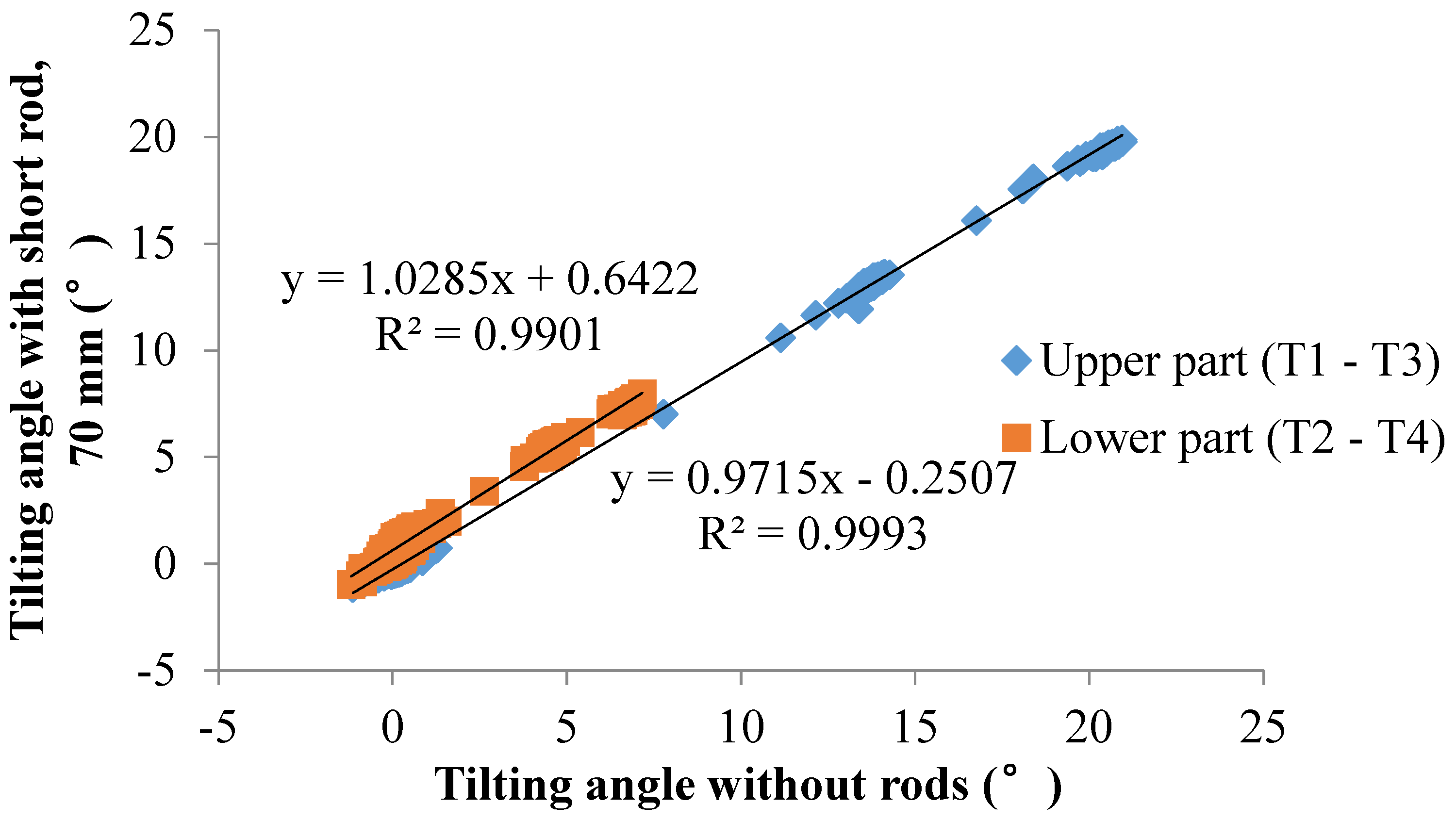 Sensors 20 02662 g011 Sensors 20 02662 g011