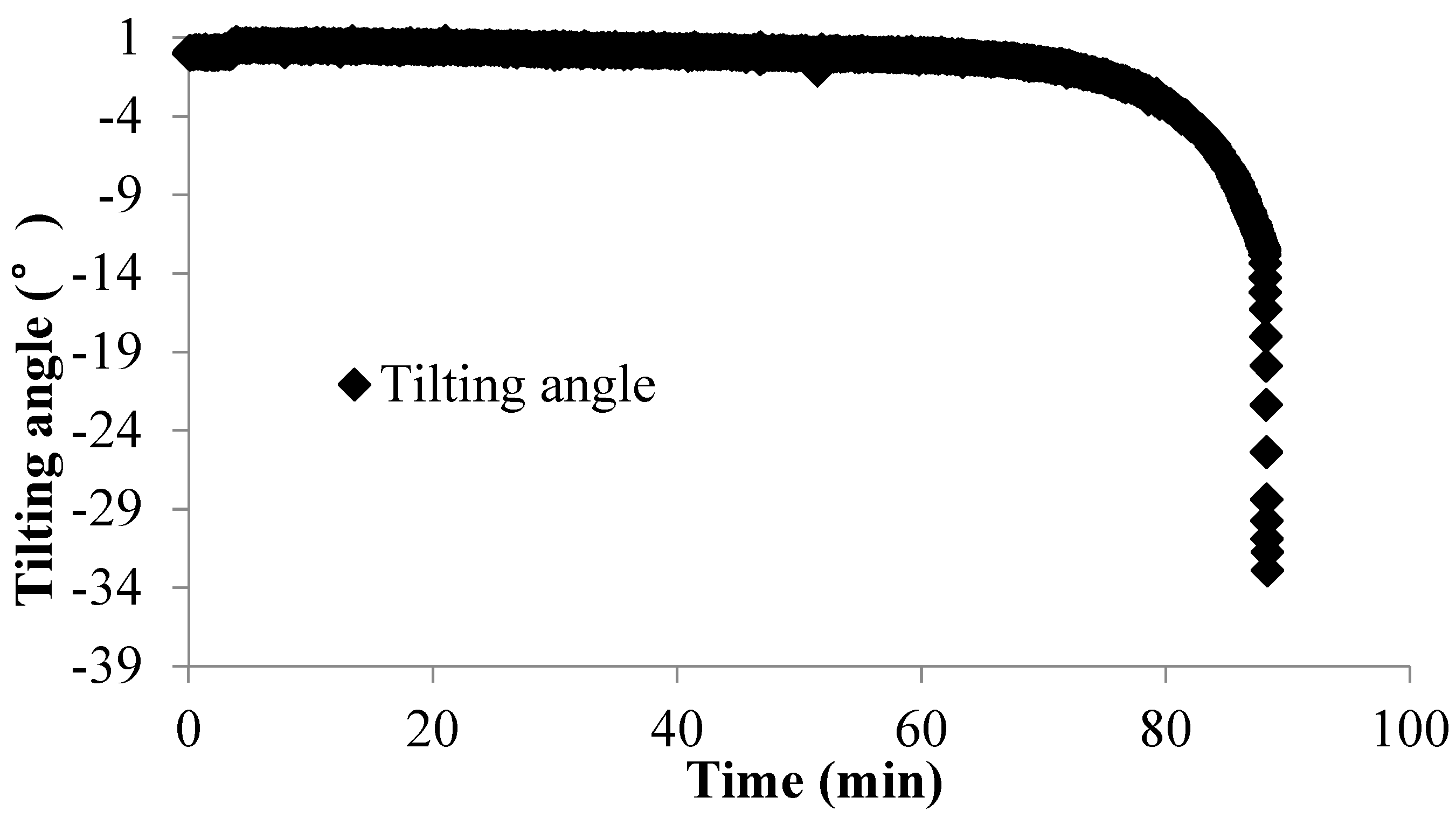 Sensors 20 02662 g015 Sensors 20 02662 g015