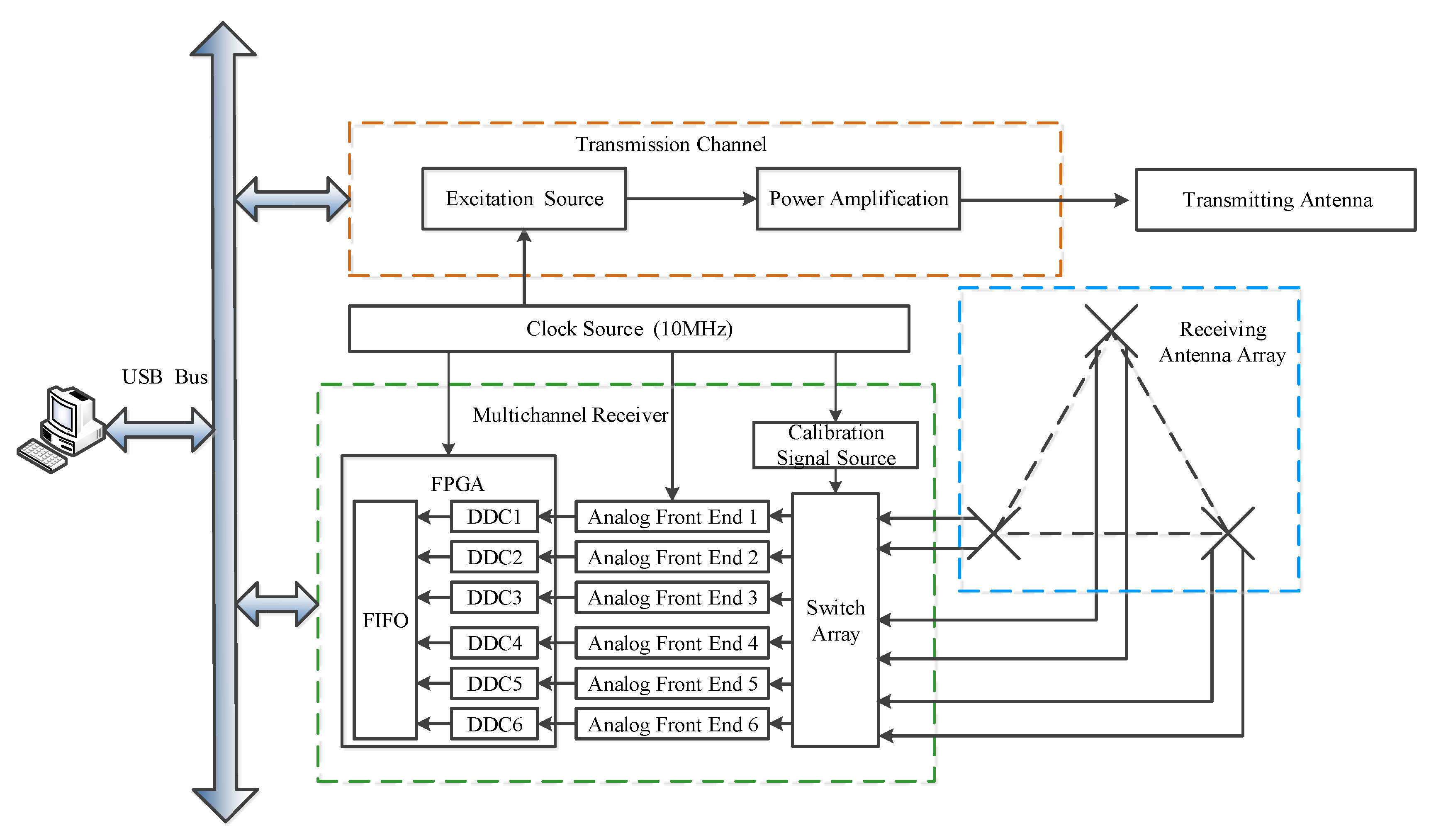 Sensors 20 02664 g001 Sensors 20 02664 g001