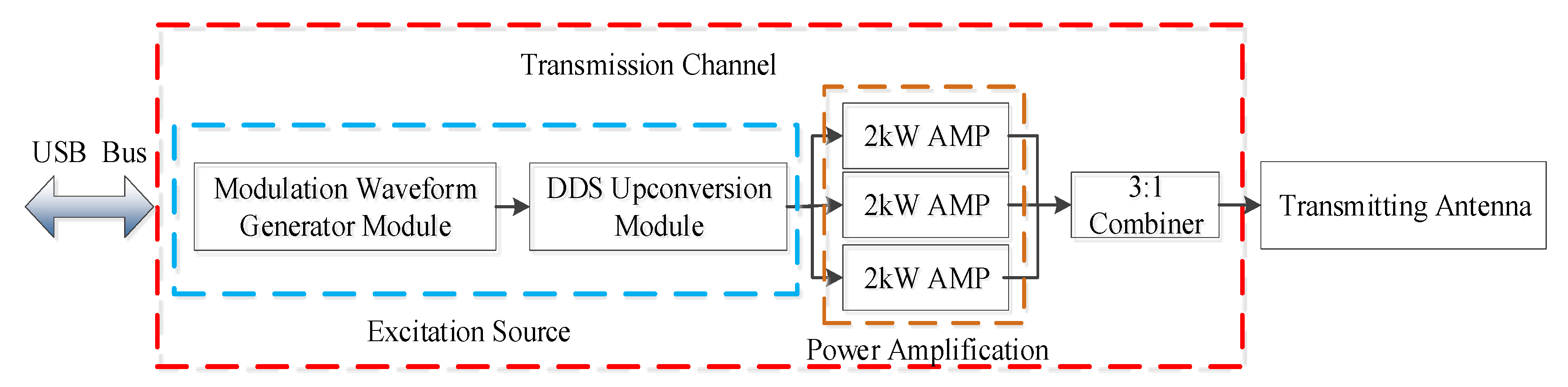 Sensors 20 02664 g002 Sensors 20 02664 g002