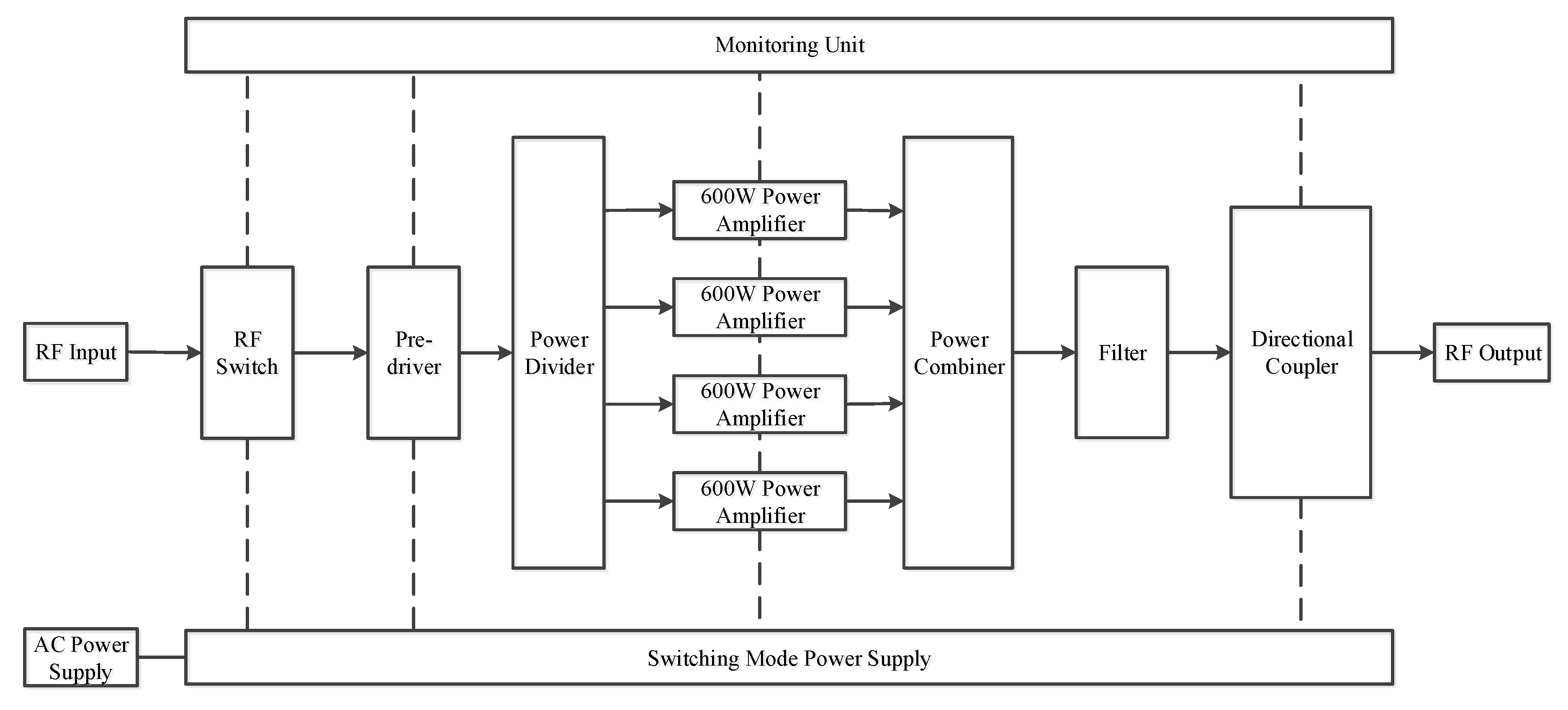 Sensors 20 02664 g003 Sensors 20 02664 g003