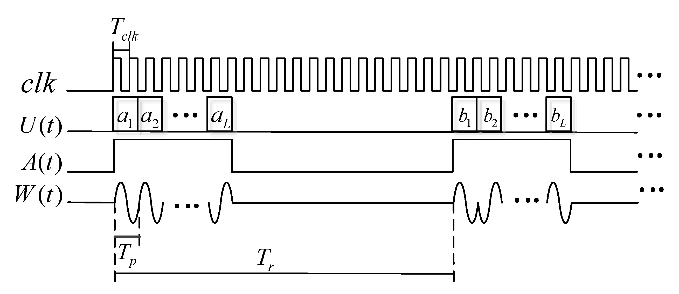 Sensors 20 02664 g004 Sensors 20 02664 g004