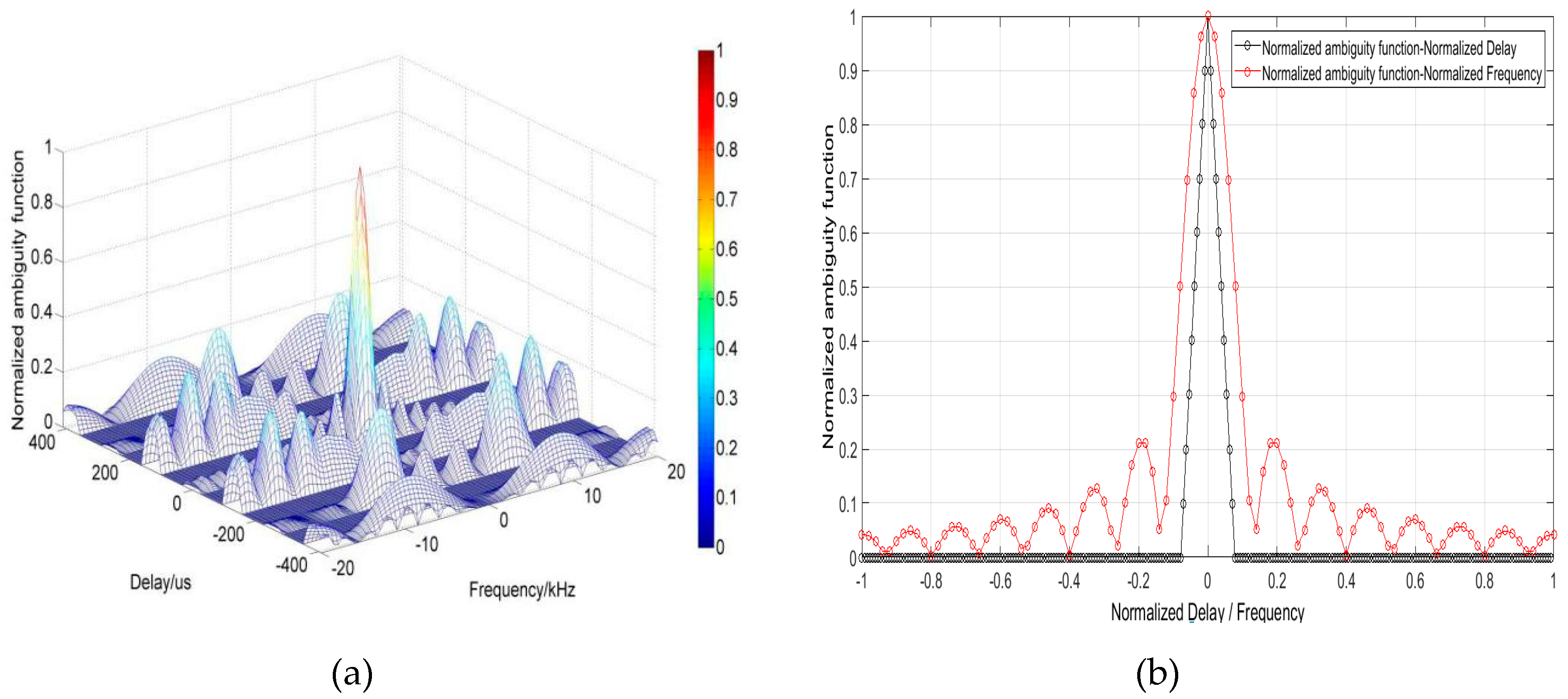 Sensors 20 02664 g005 Sensors 20 02664 g005