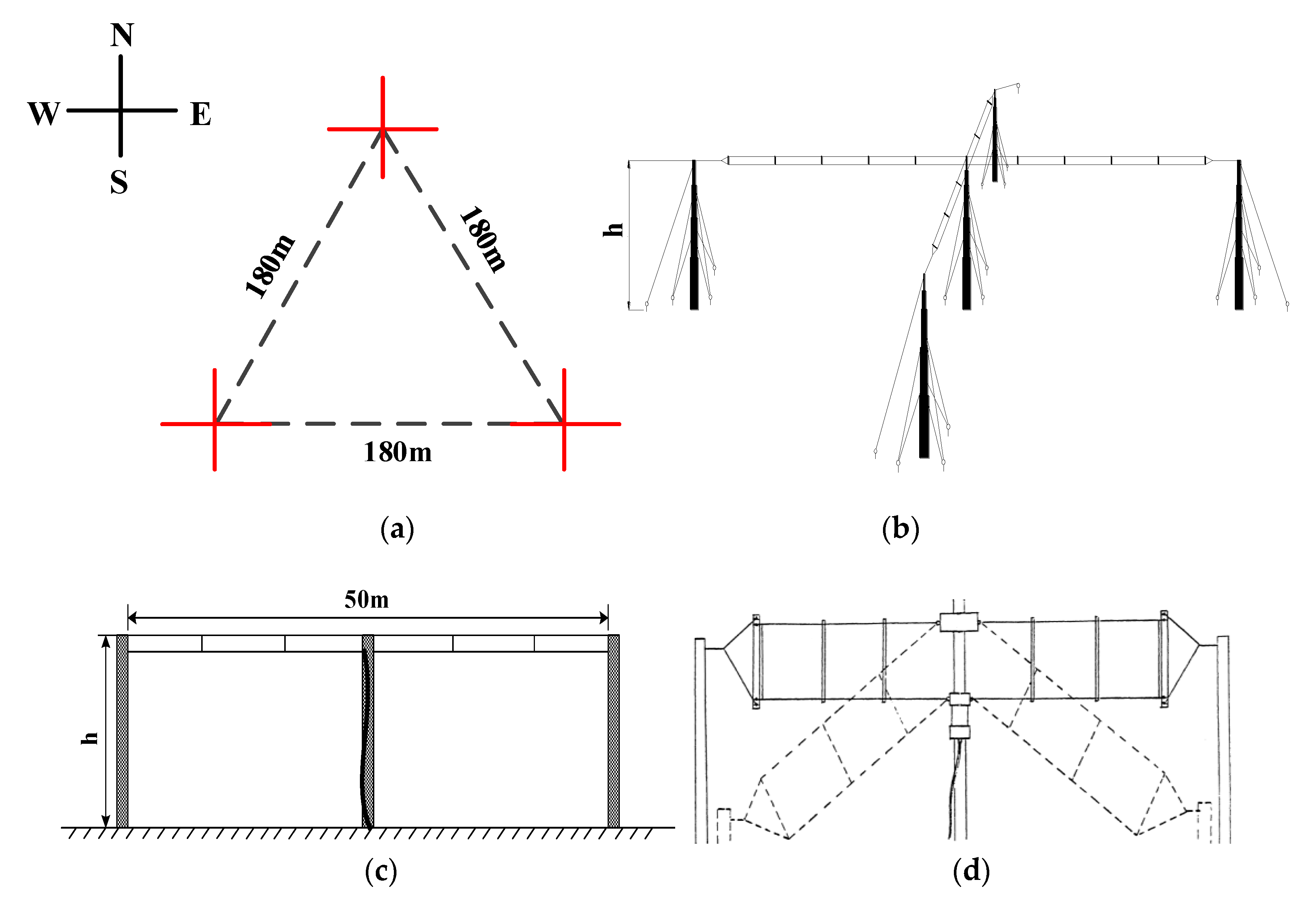Sensors 20 02664 g009 Sensors 20 02664 g009