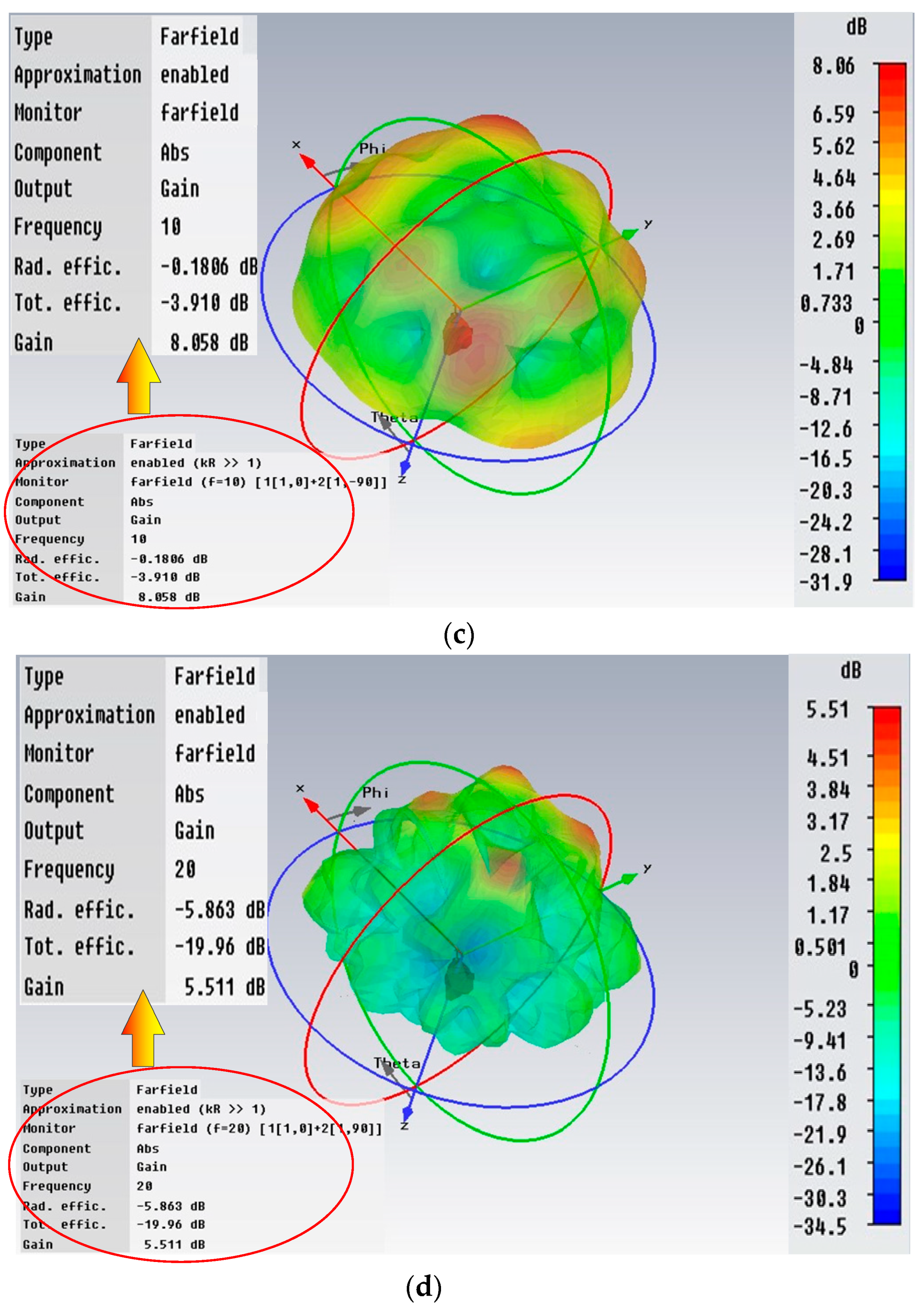 Sensors 20 02664 g011b Sensors 20 02664 g011b