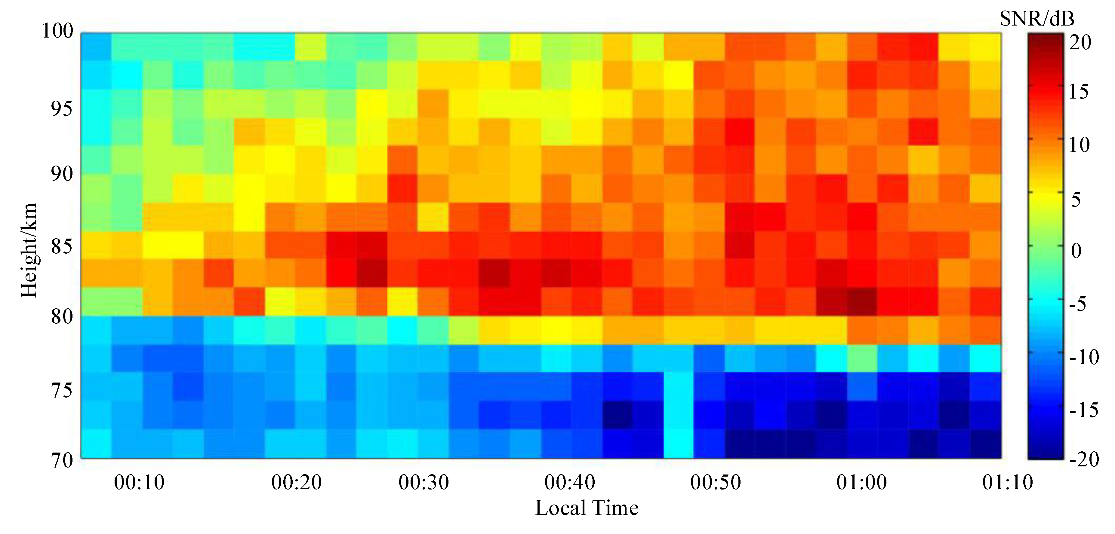 Sensors 20 02664 g013 Sensors 20 02664 g013