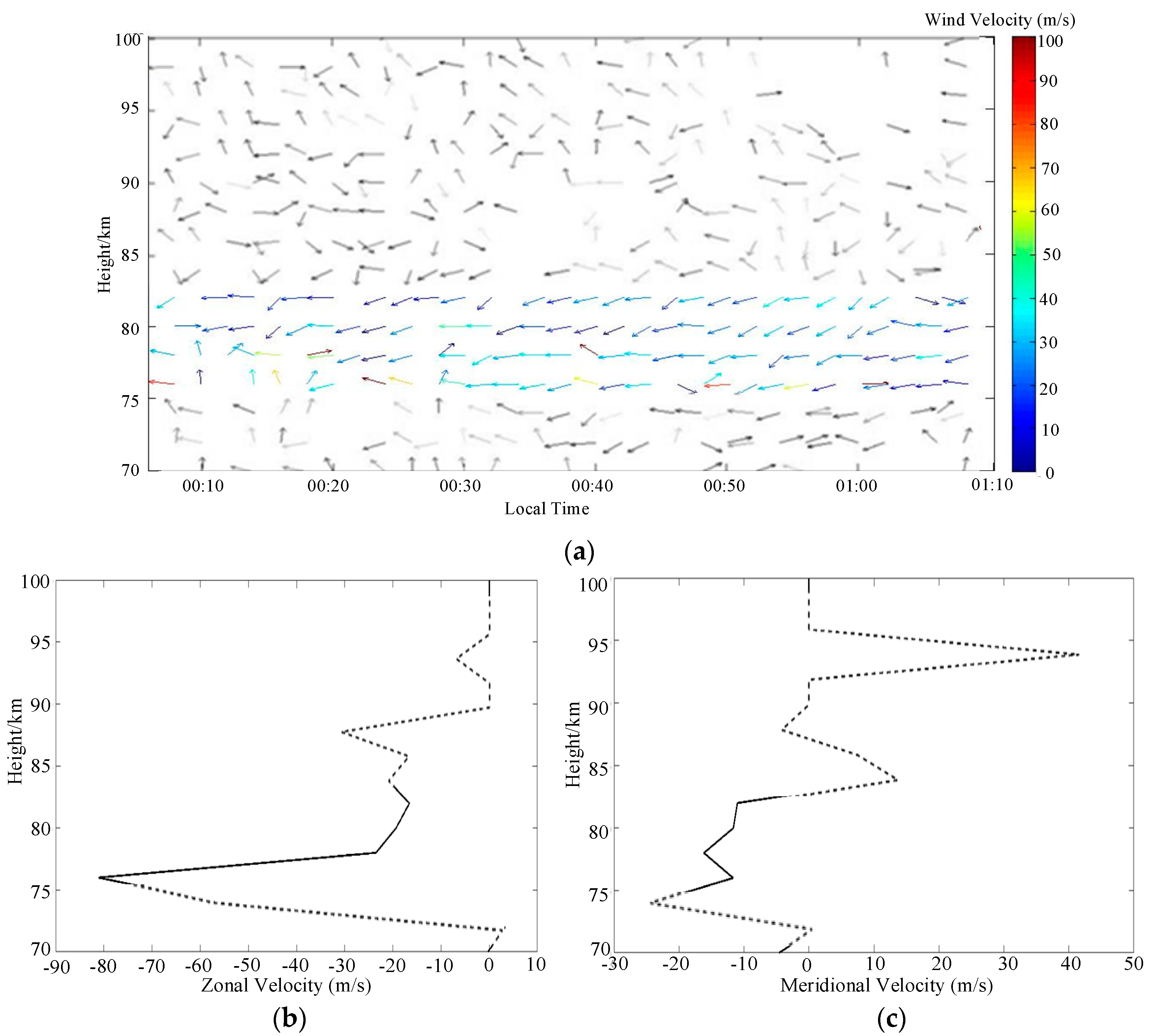 Sensors 20 02664 g014 Sensors 20 02664 g014