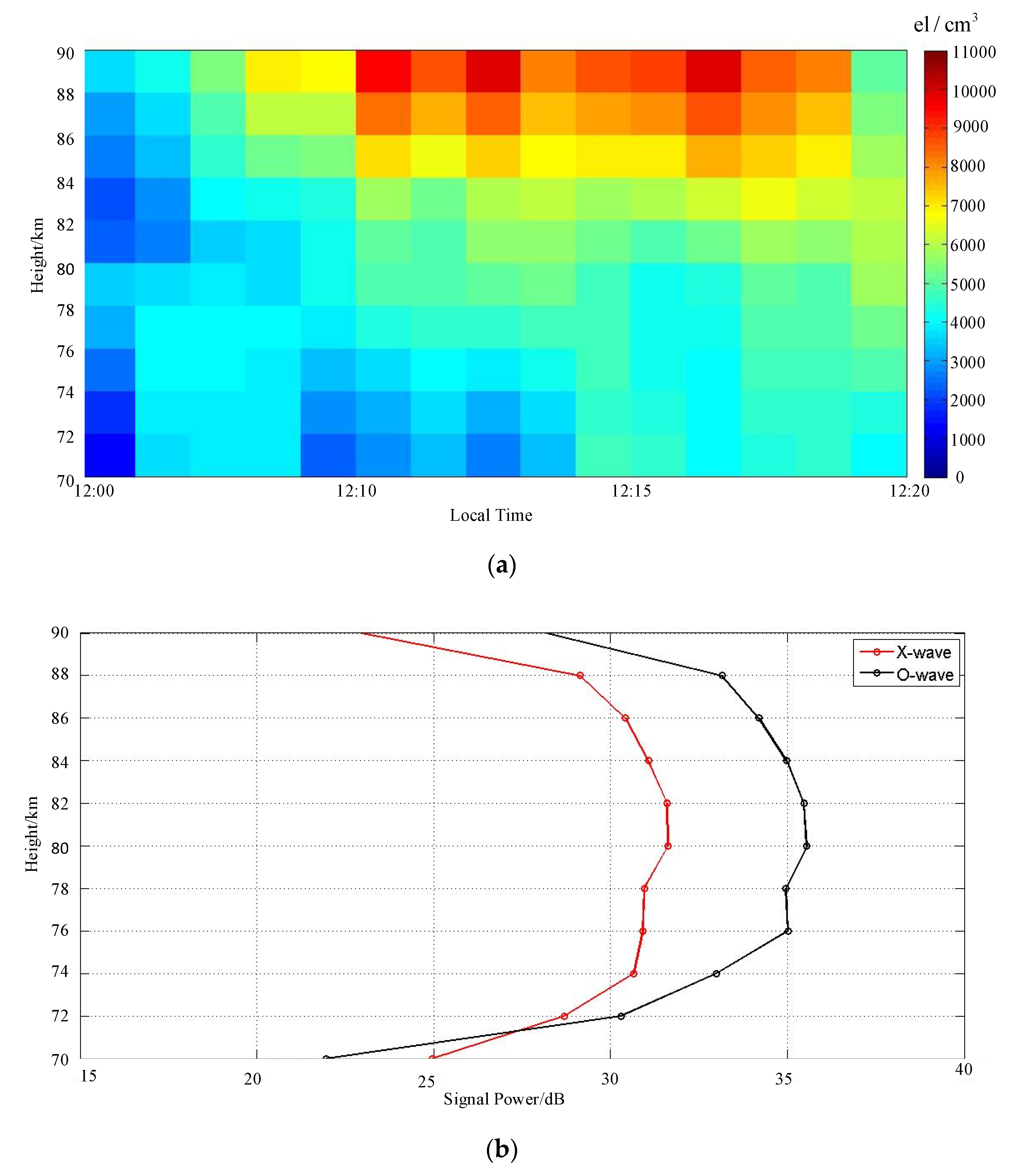 Sensors 20 02664 g015 Sensors 20 02664 g015