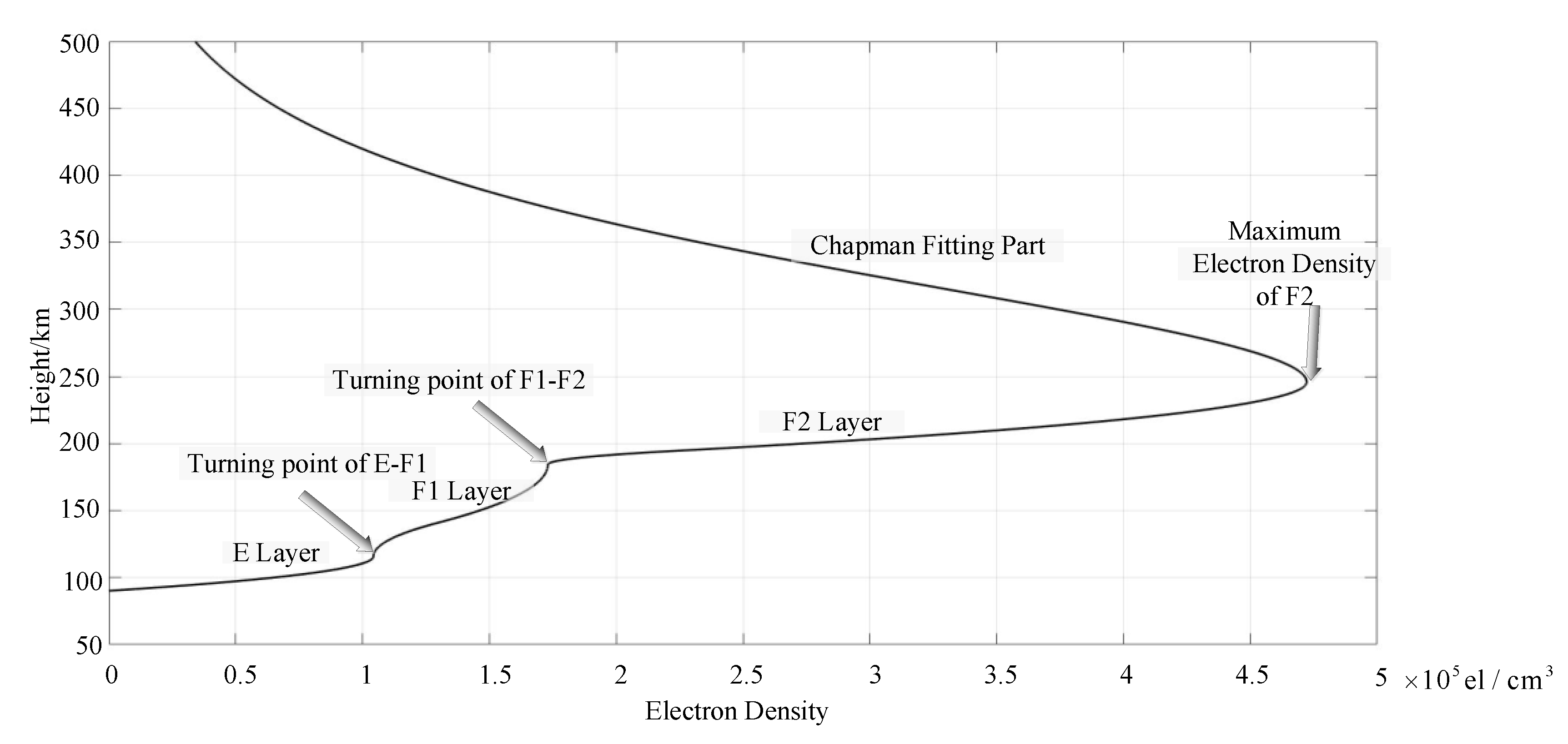 Sensors 20 02664 g017 Sensors 20 02664 g017