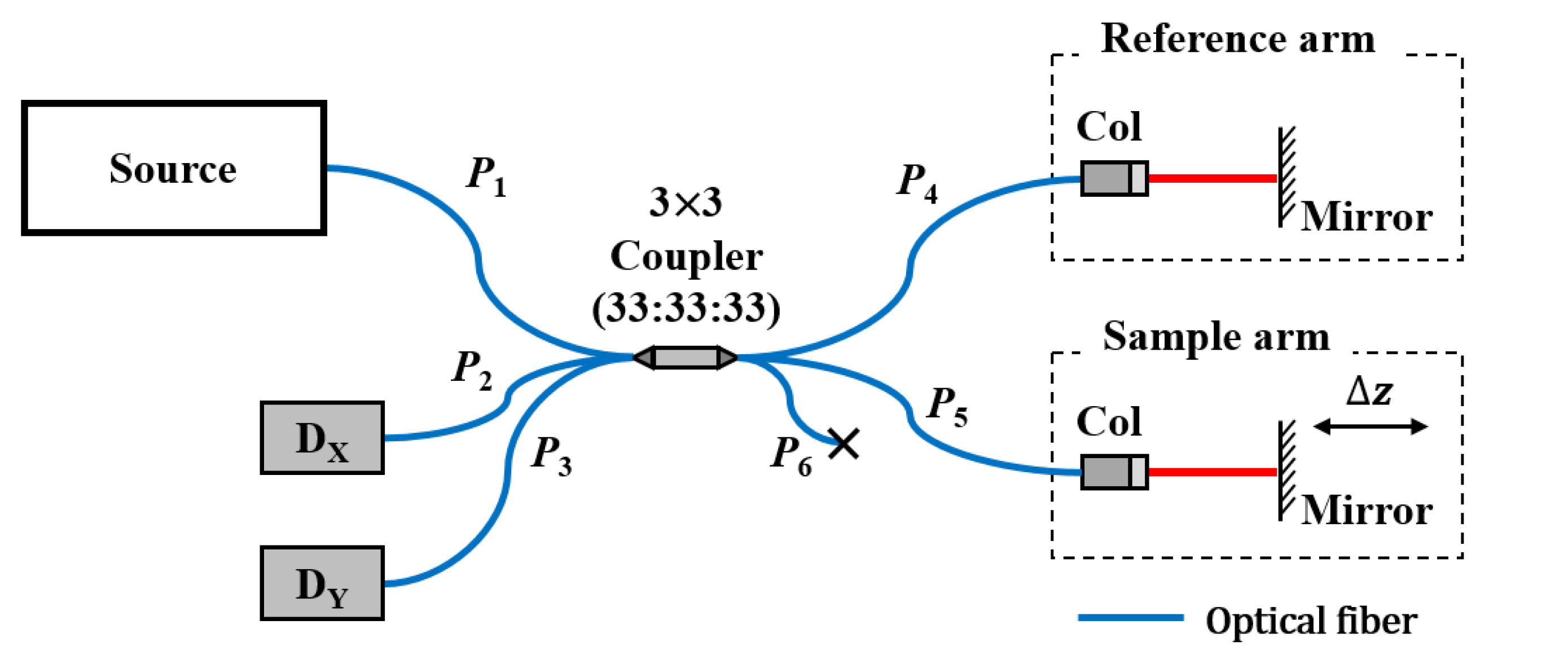 Sensors Free FullText NanometerScale Vibration Measurement Using