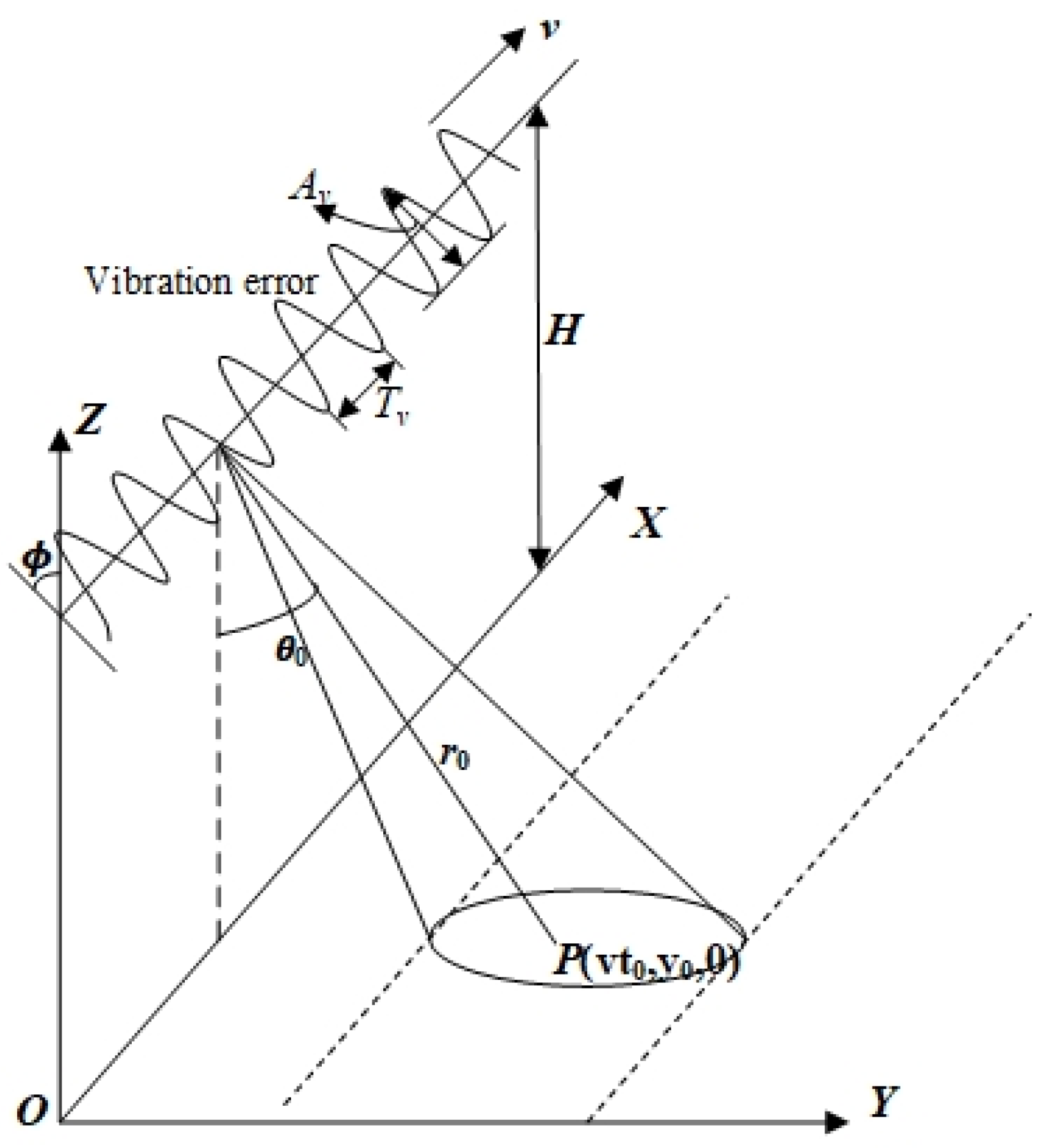 Sensors 20 02669 g001