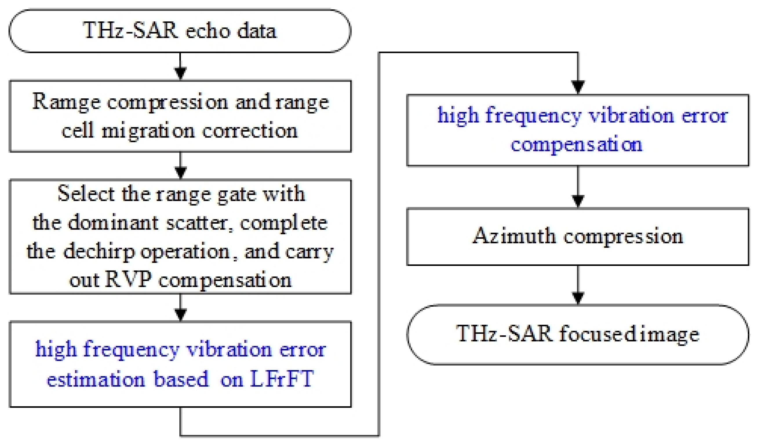 Sensors 20 02669 g002