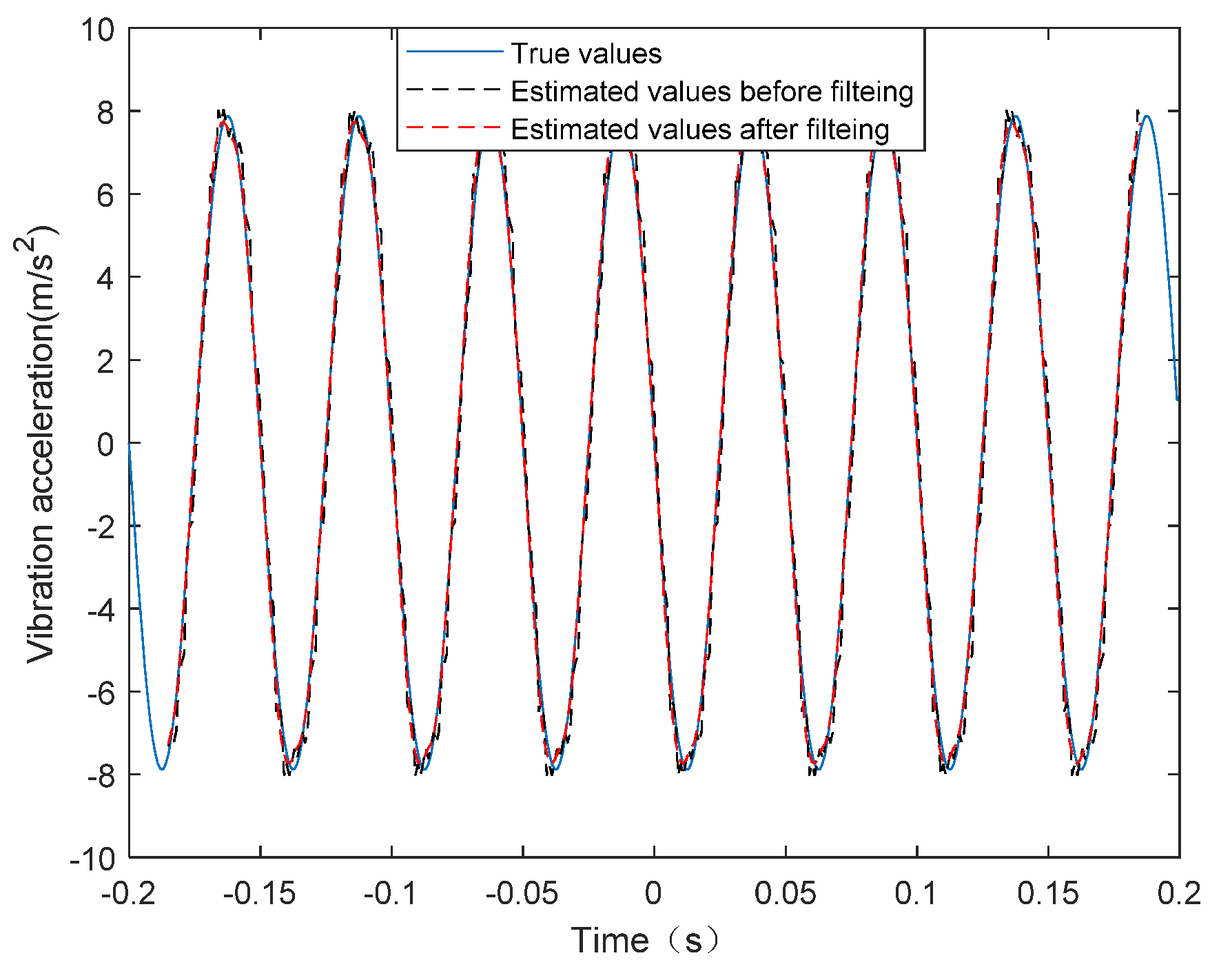 Sensors 20 02669 g003
