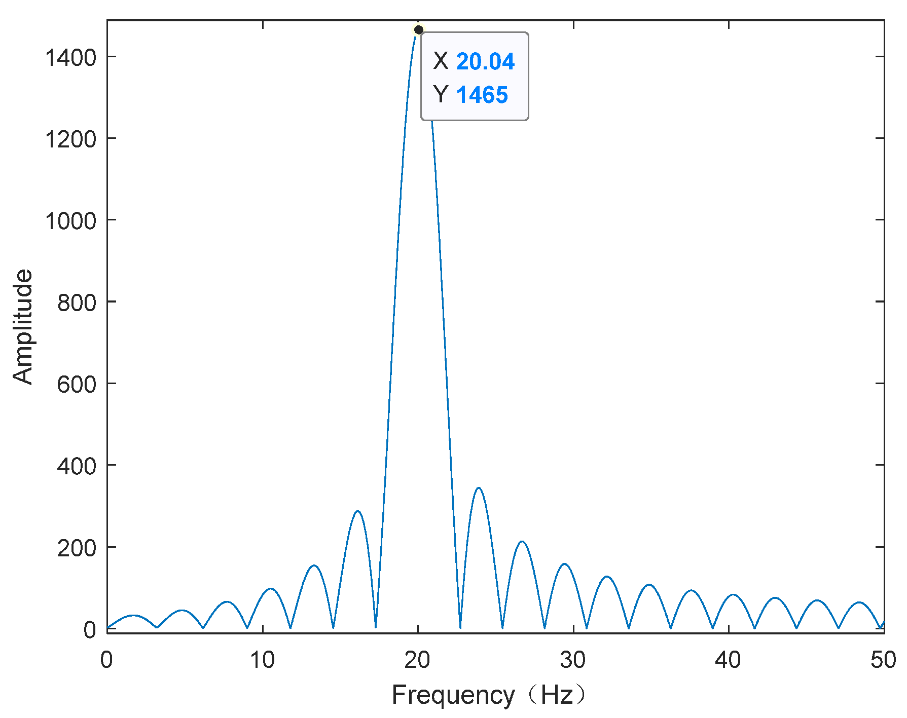 Sensors 20 02669 g004