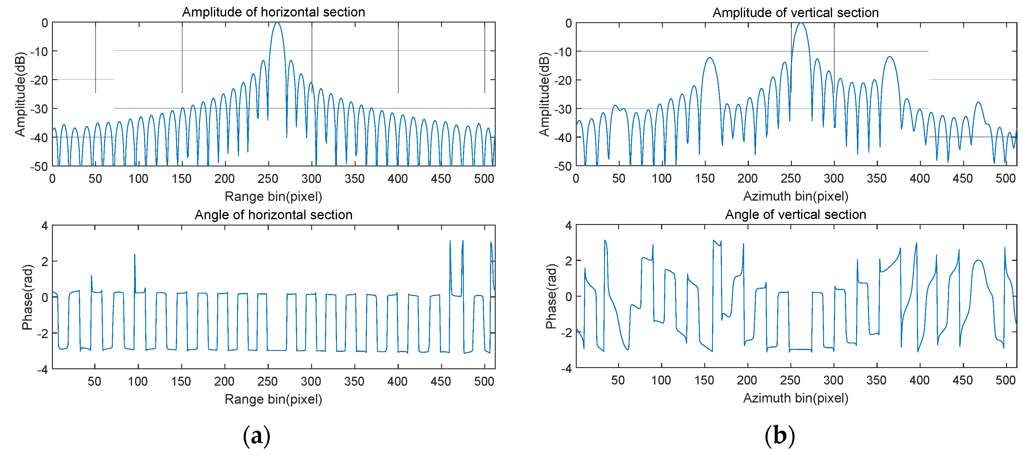 Sensors 20 02669 g007