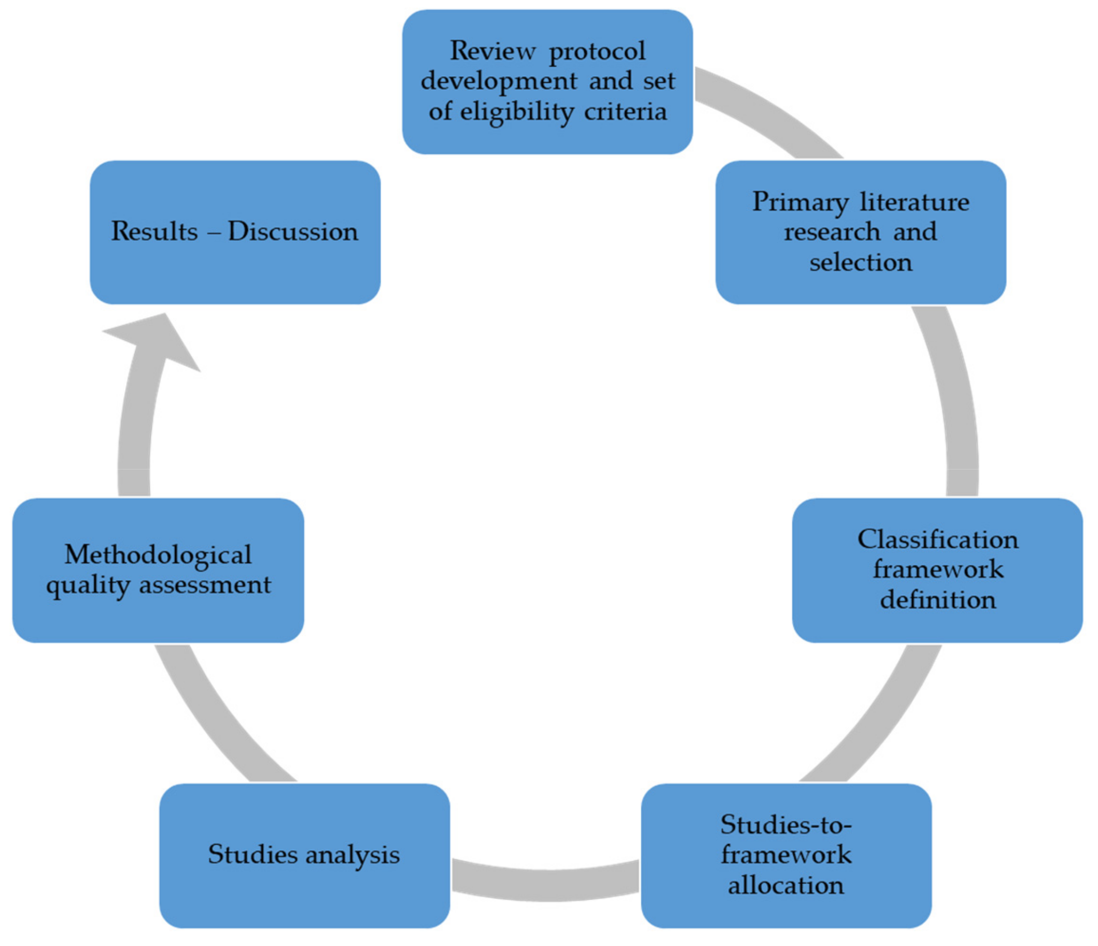 Sensors 20 02672 g001 Sensors 20 02672 g001