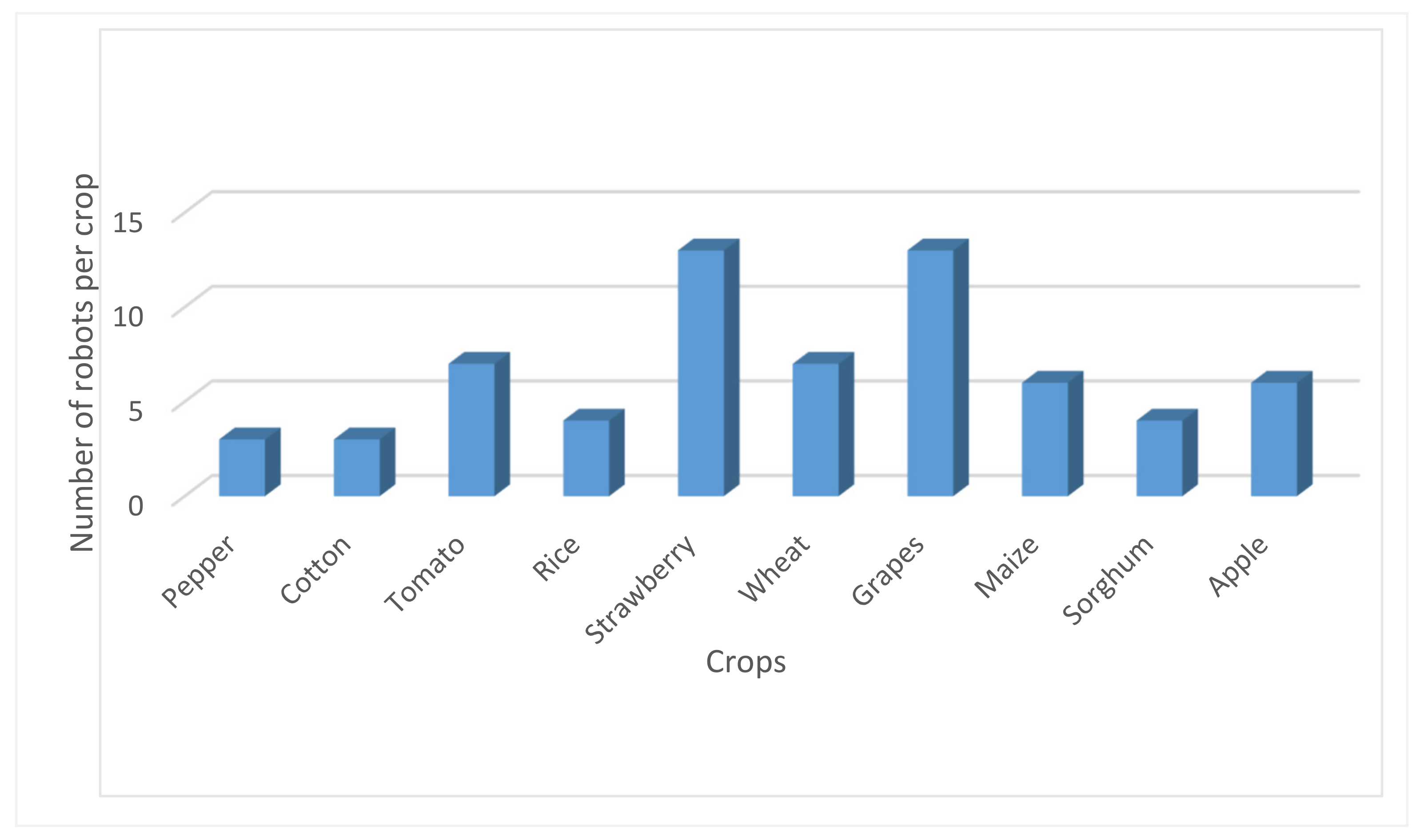 Sensors 20 02672 g005 Sensors 20 02672 g005