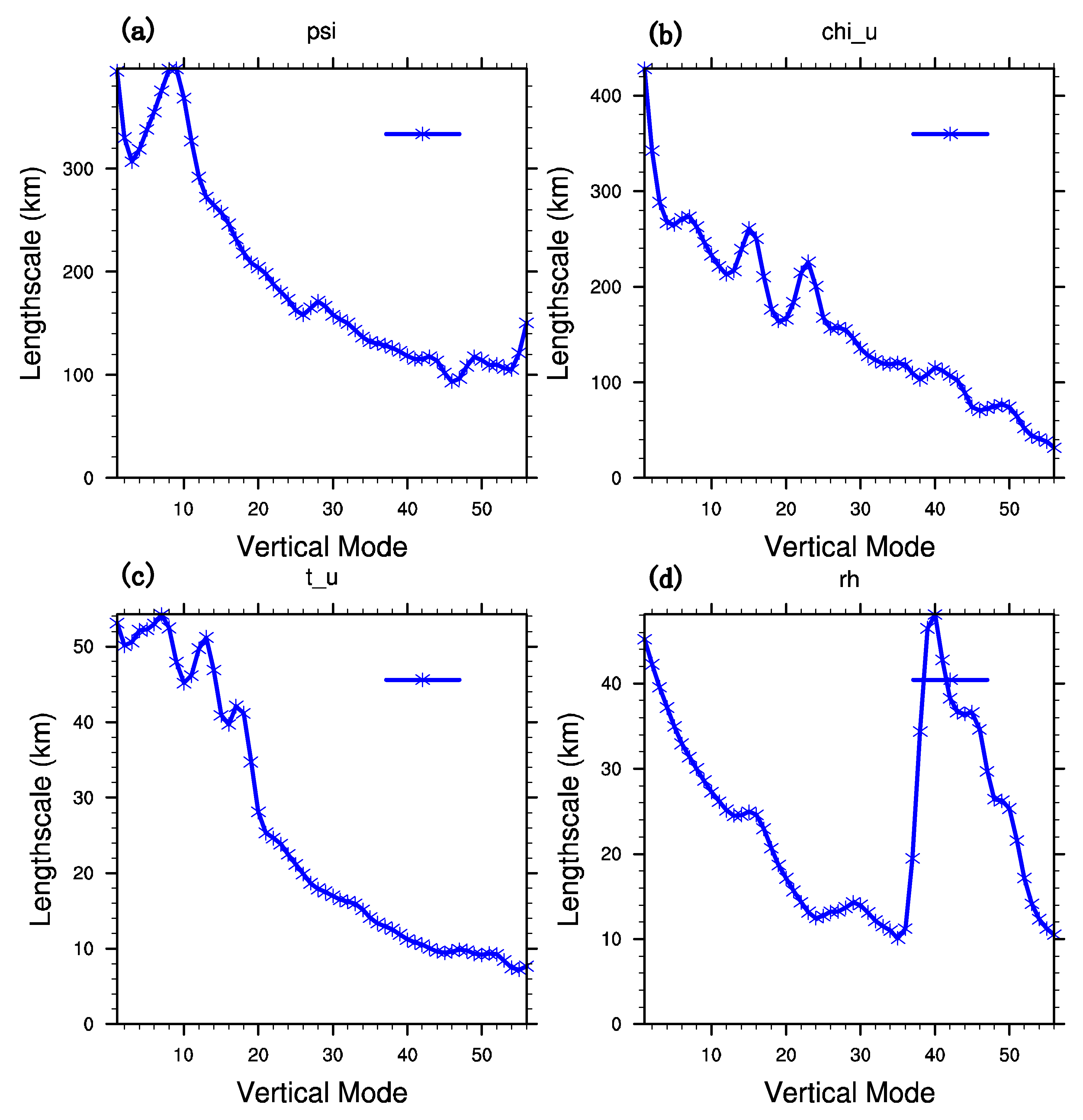Sensors 20 02674 g003 Sensors 20 02674 g003