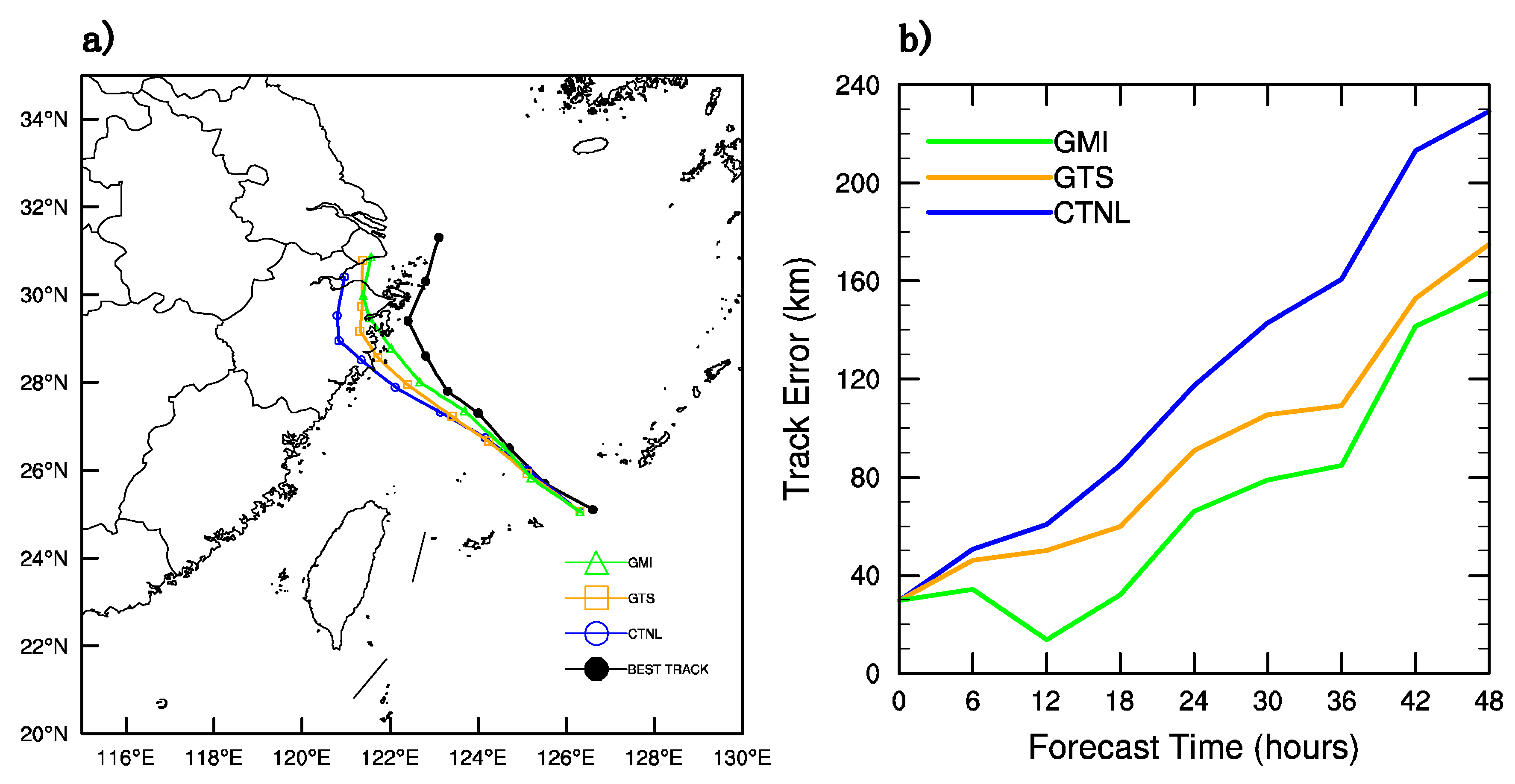 Sensors 20 02674 g011 Sensors 20 02674 g011