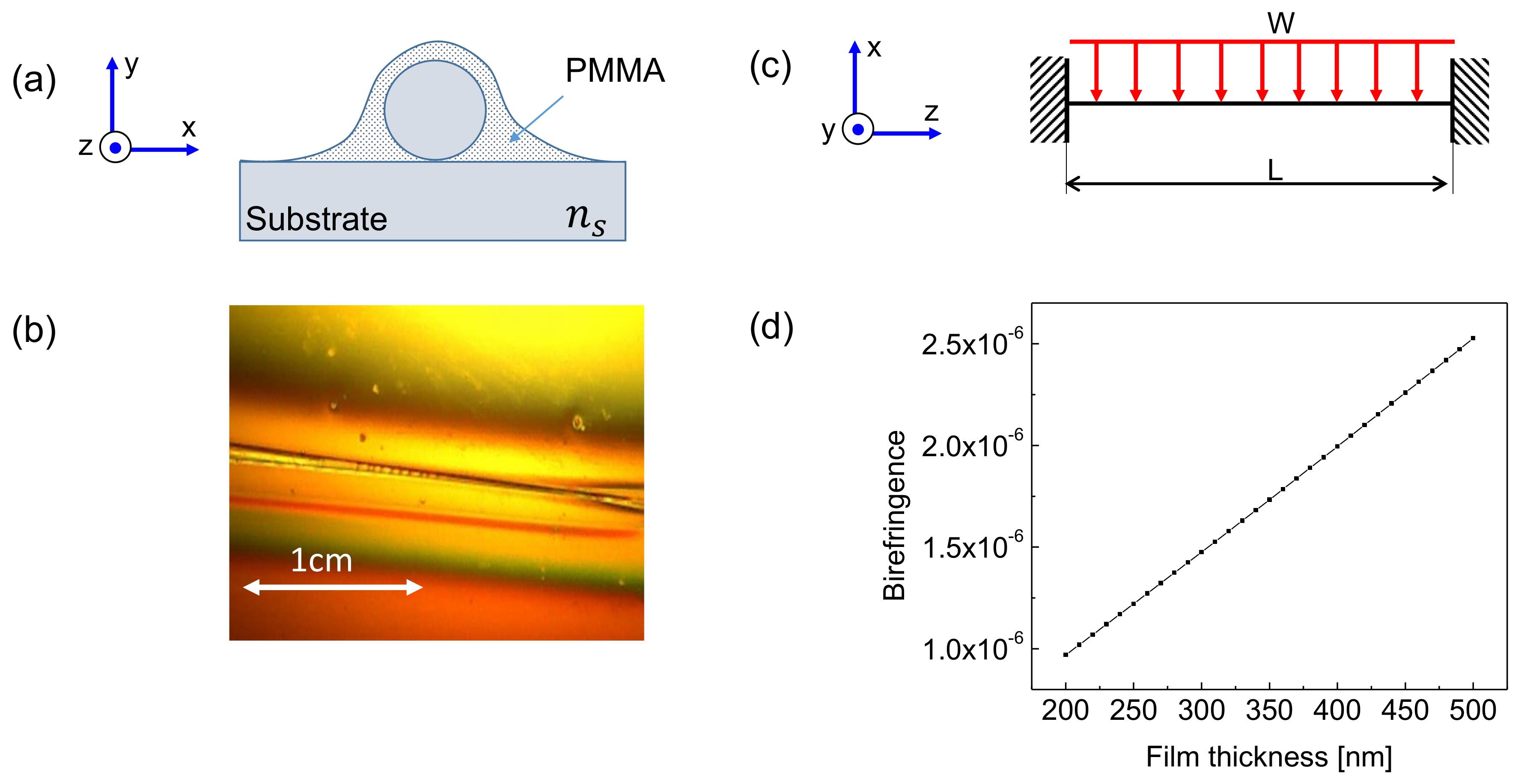 Sensors 20 02675 g001