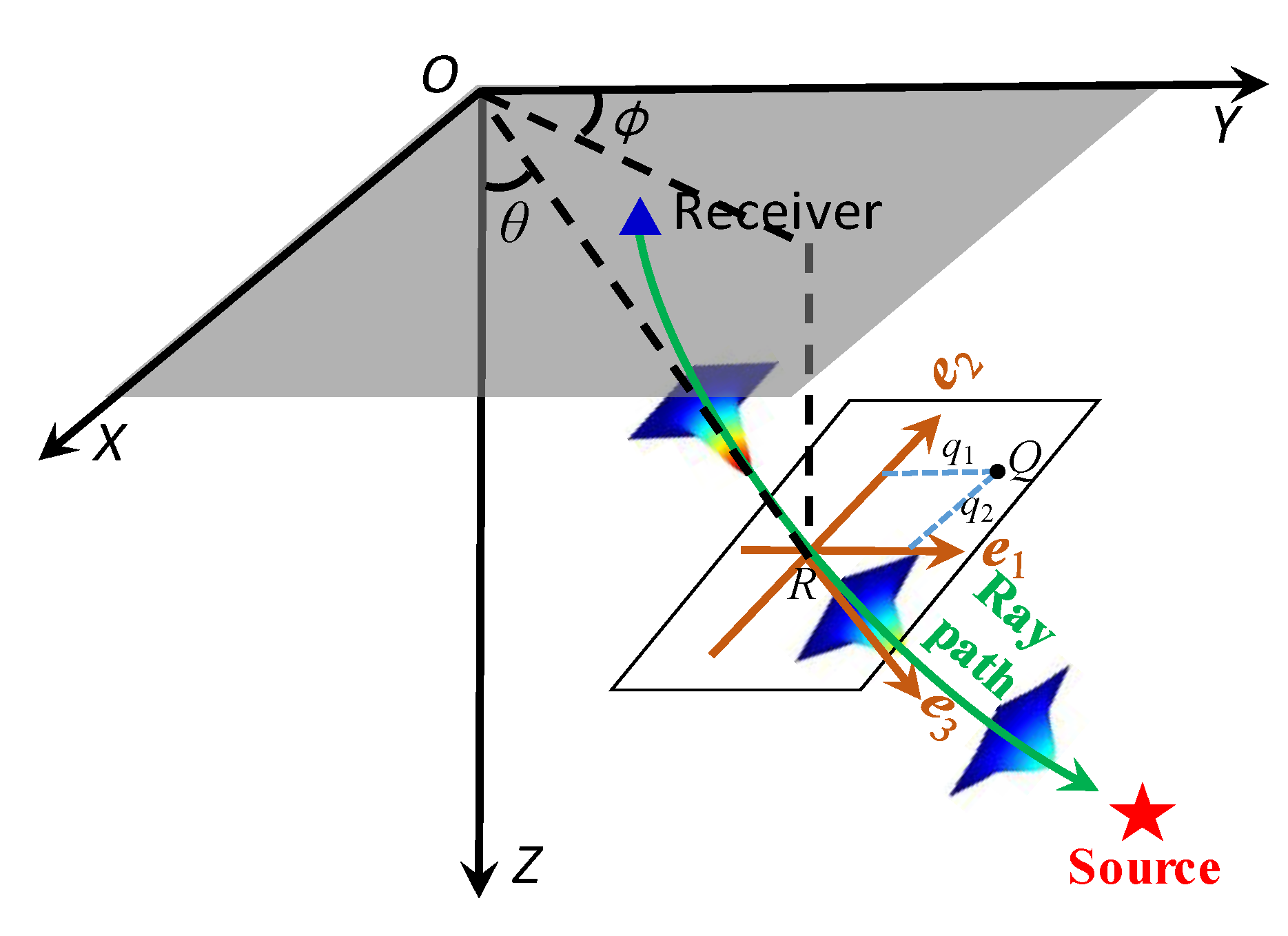 Sensors 20 02676 g001