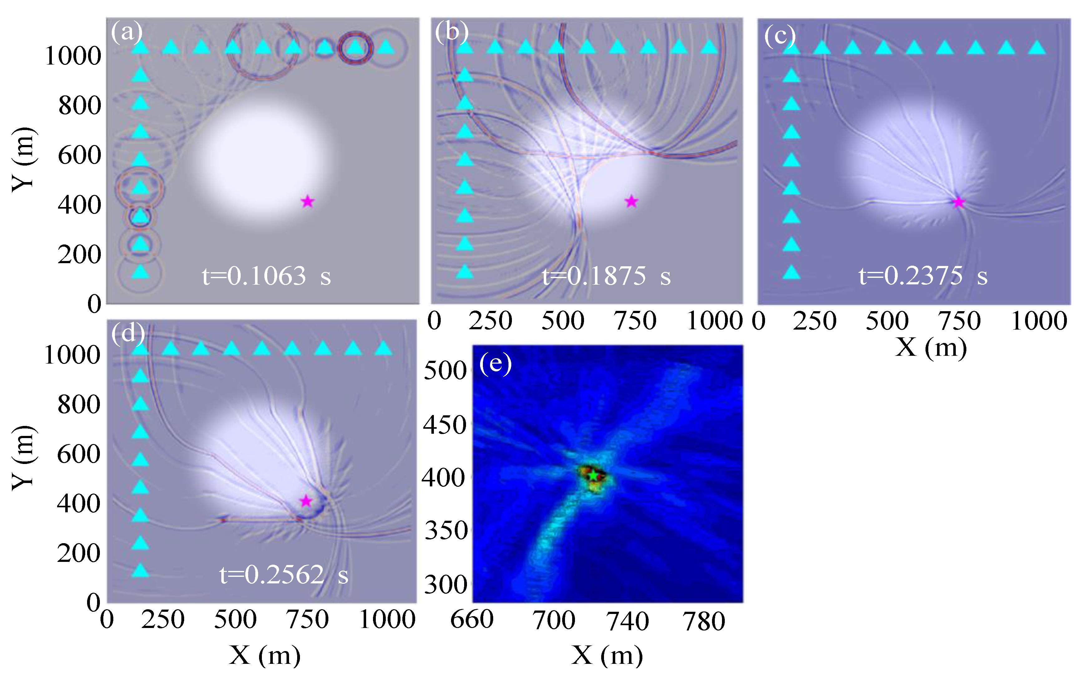 Sensors 20 02676 g005