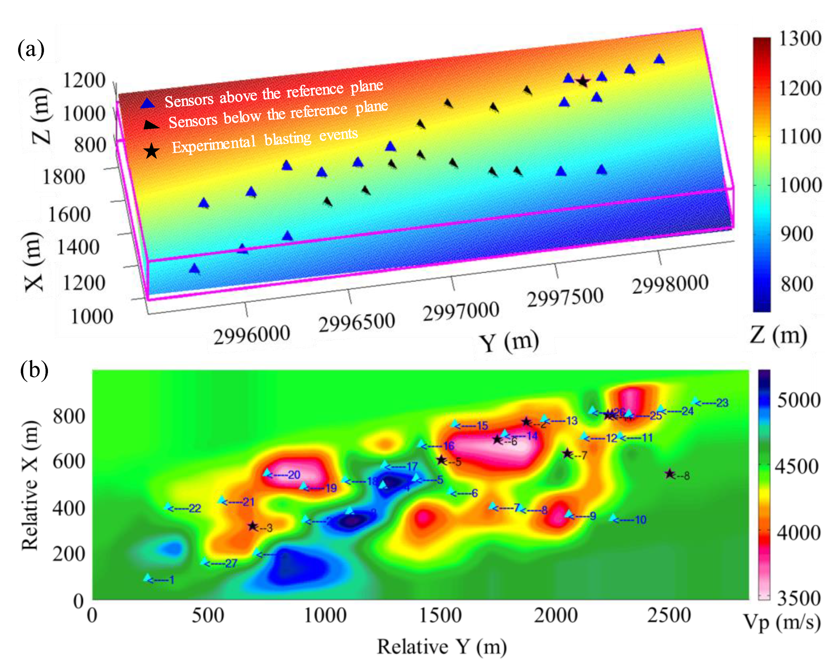 Sensors 20 02676 g008