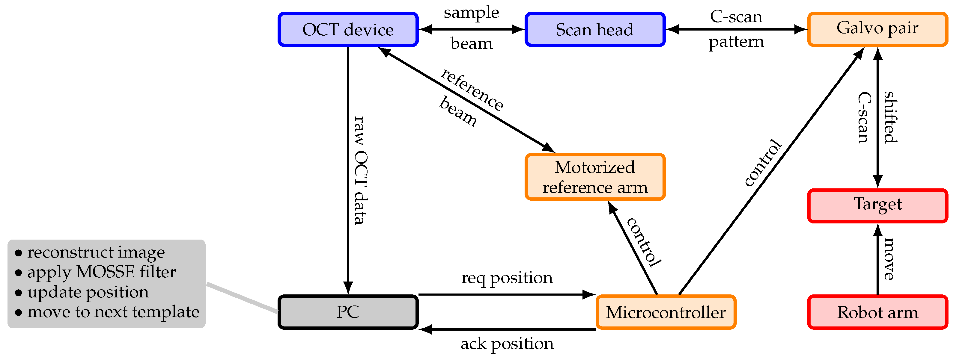 Sensors 20 02678 g001