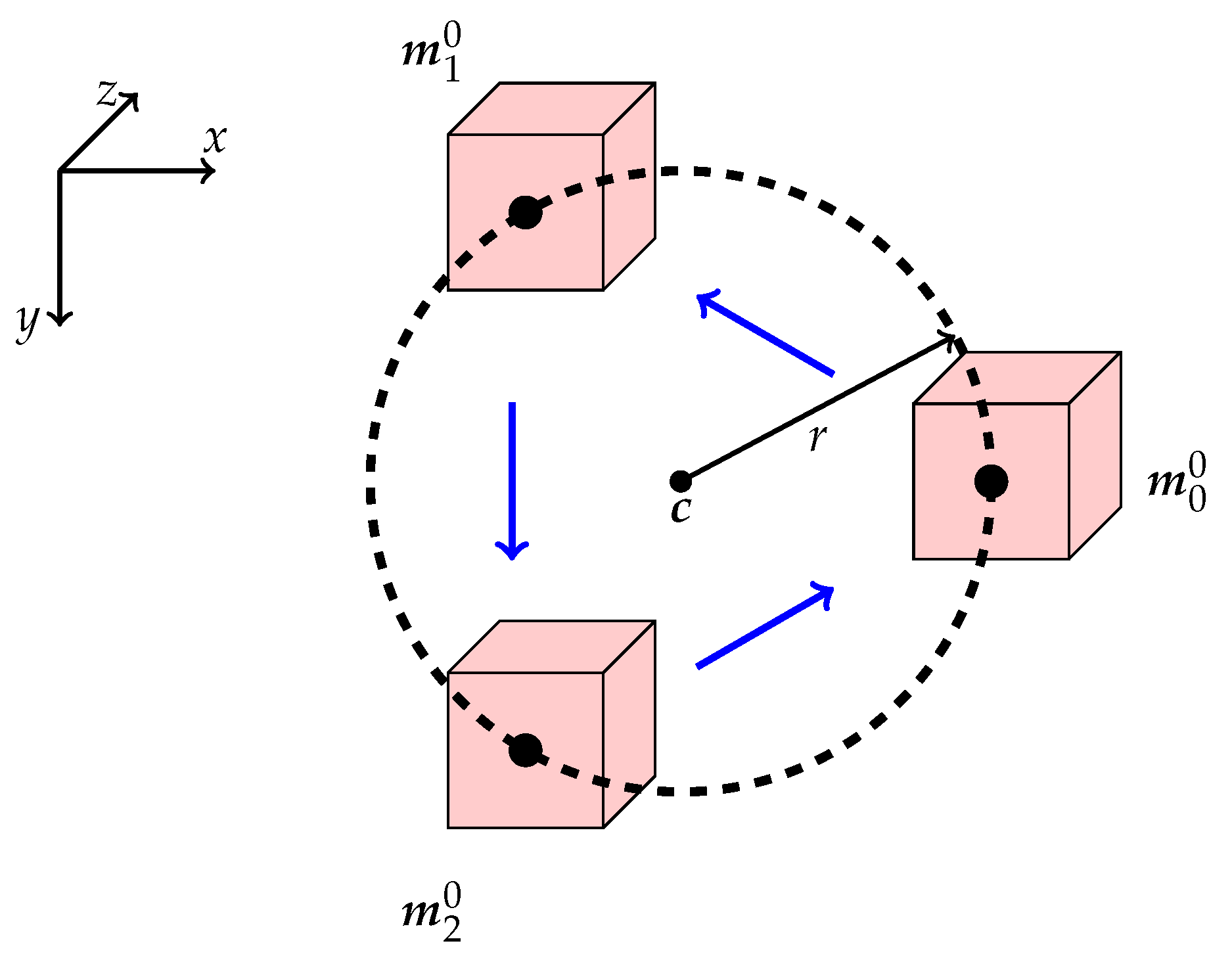Sensors 20 02678 g003