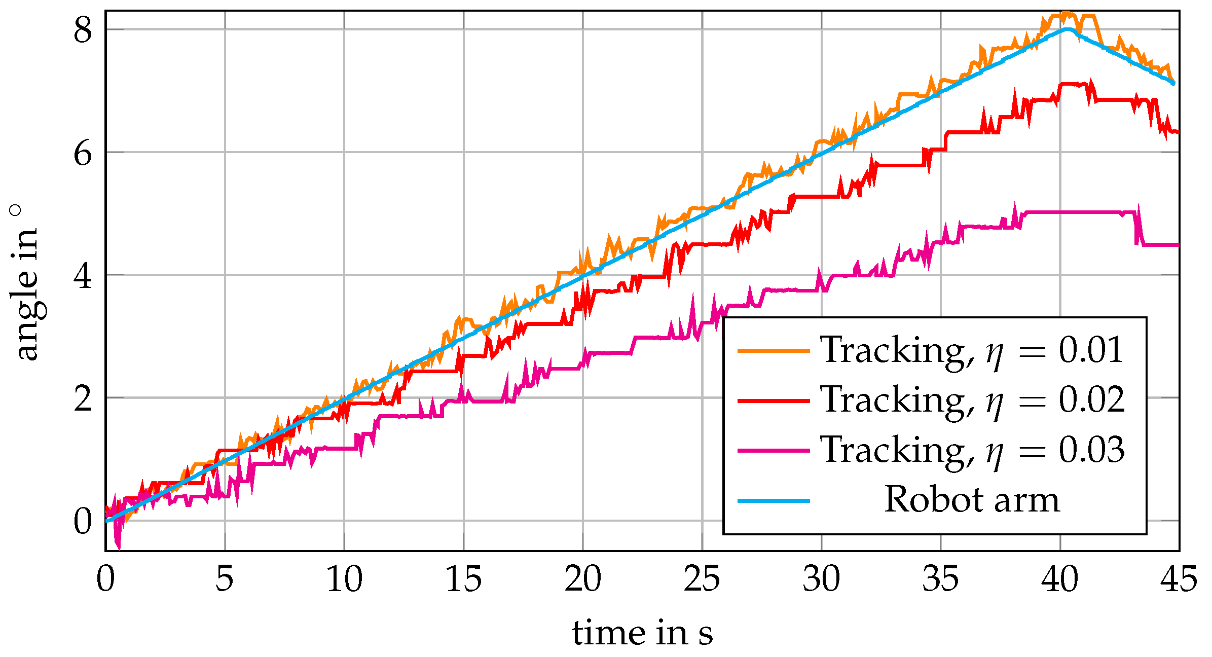 Sensors 20 02678 g010