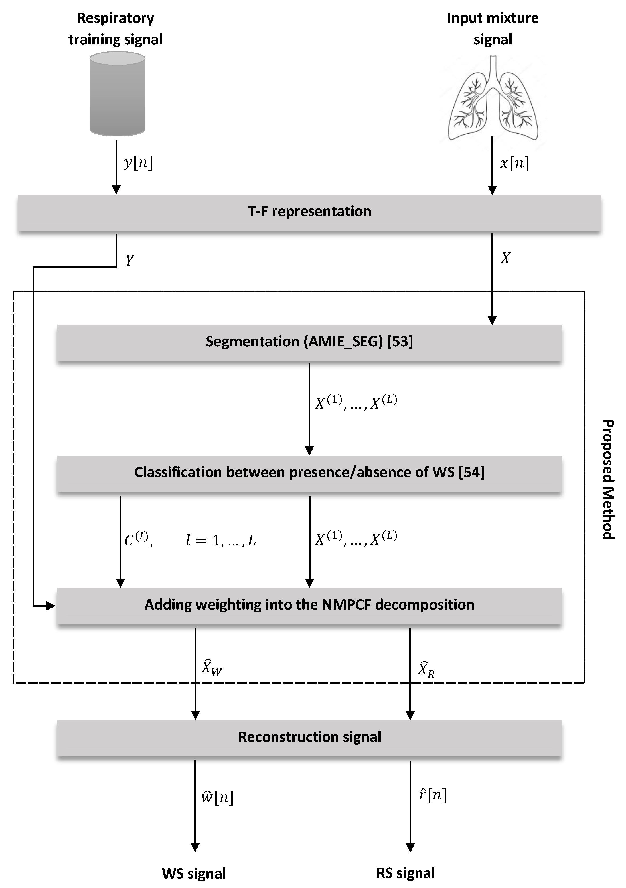 Sensors 20 02679 g002