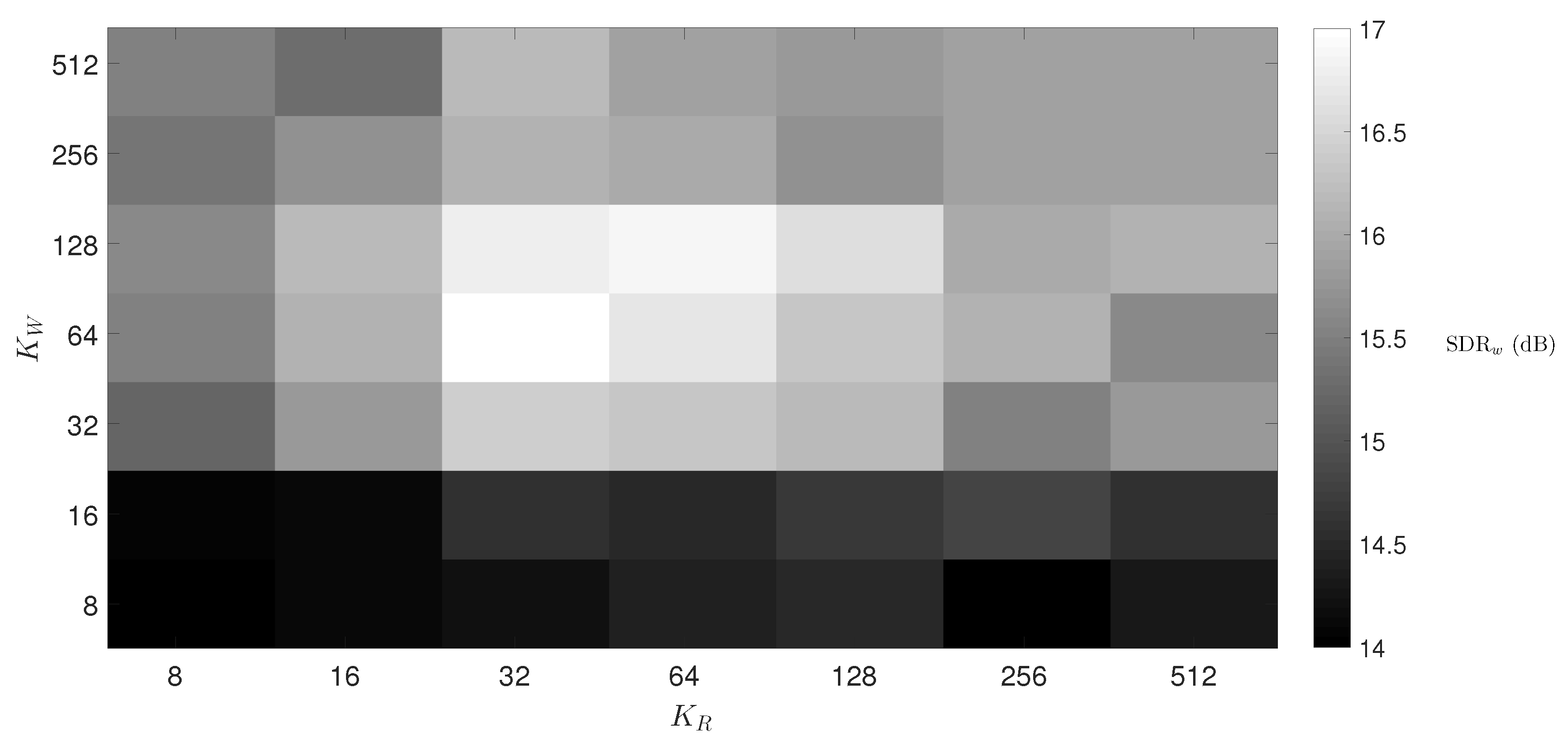 Sensors 20 02679 g004