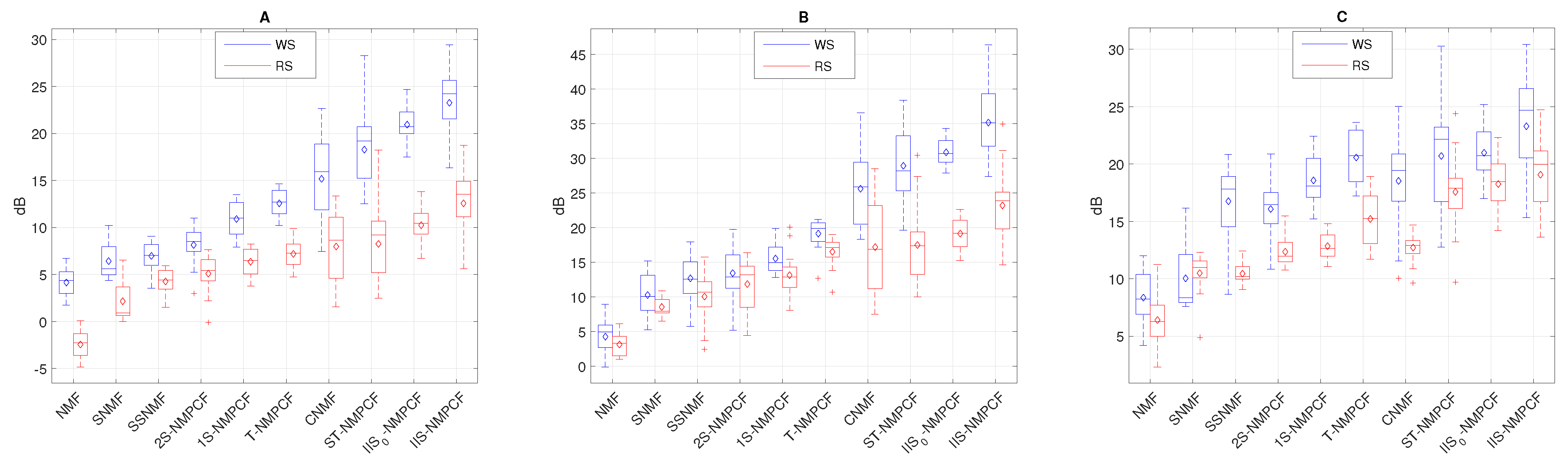 Sensors 20 02679 g007