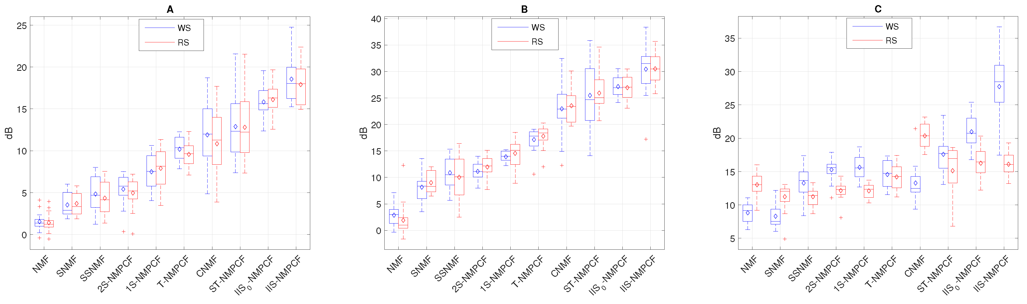Sensors 20 02679 g008