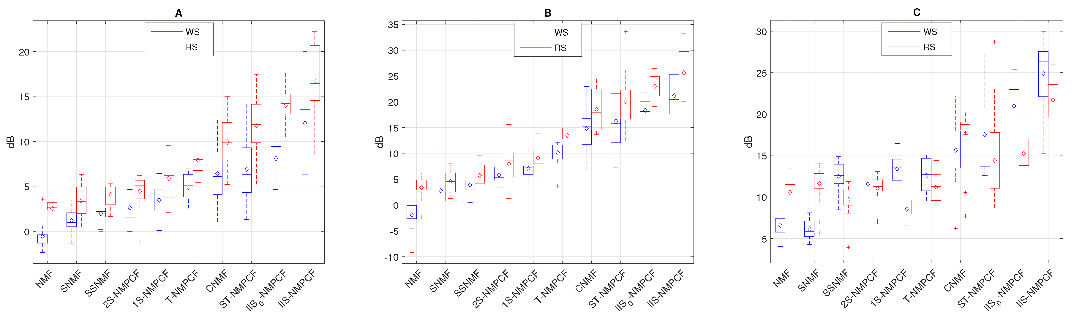 Sensors 20 02679 g009