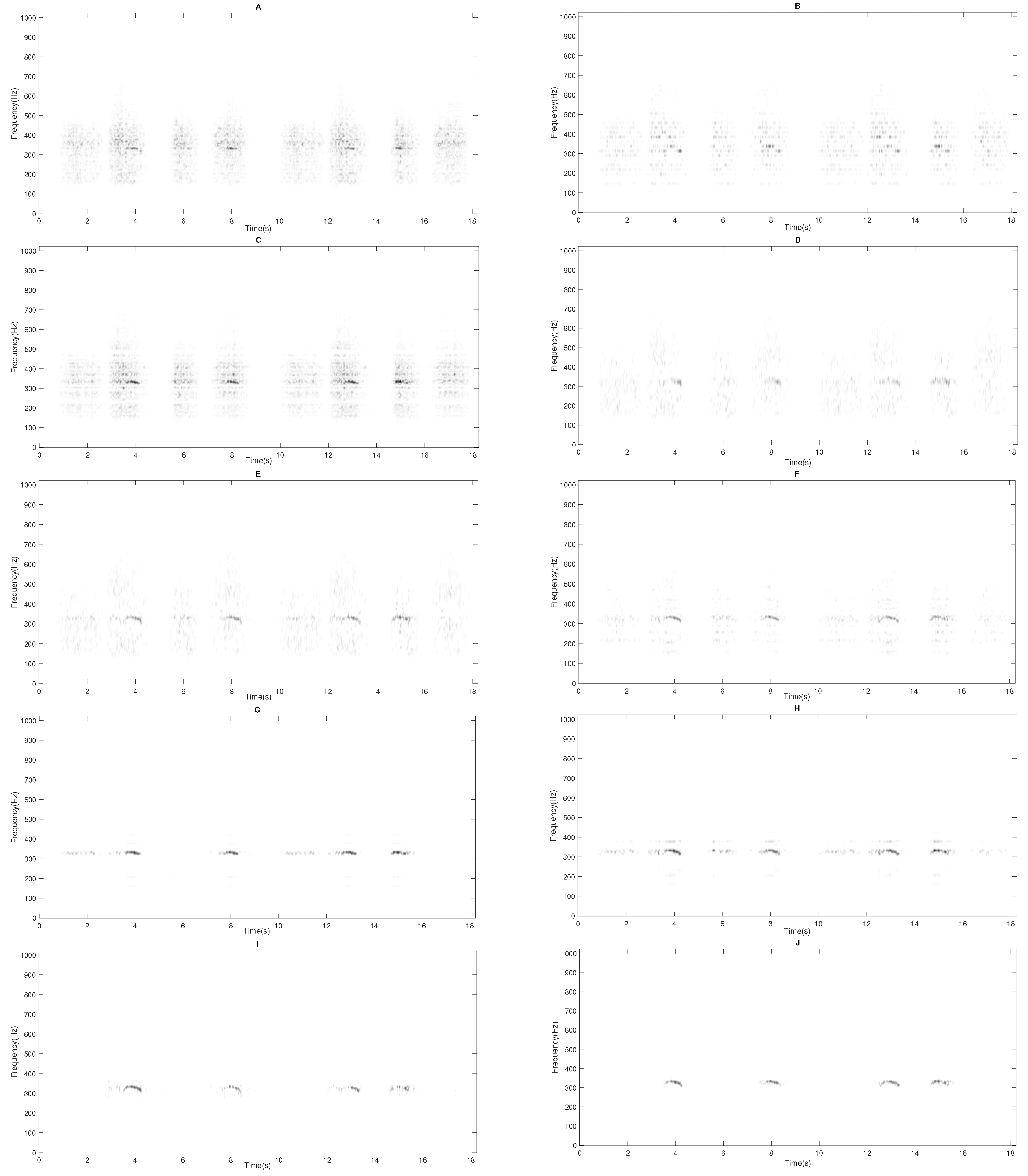 Sensors 20 02679 g010