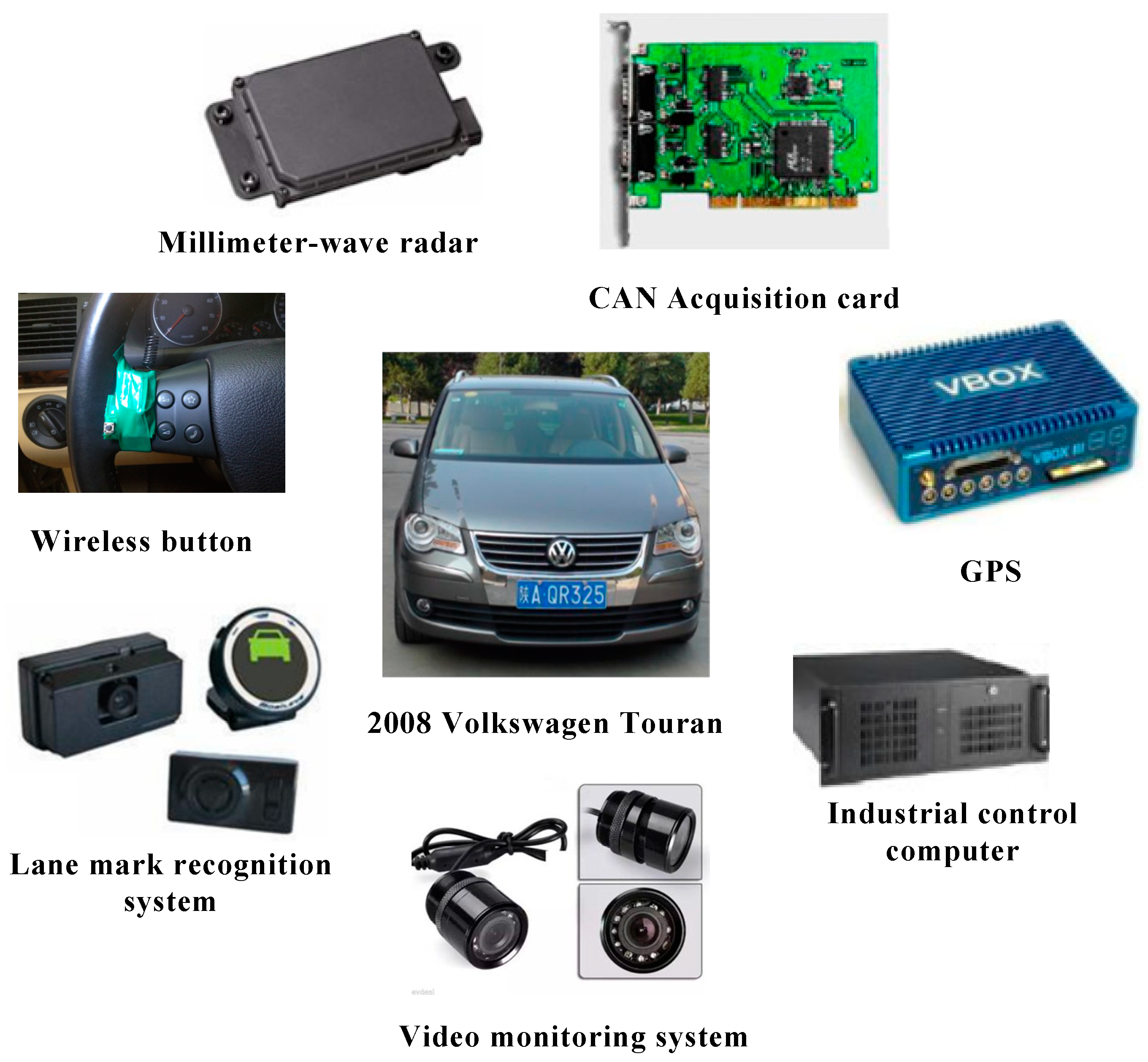 Sensors 20 02683 g001