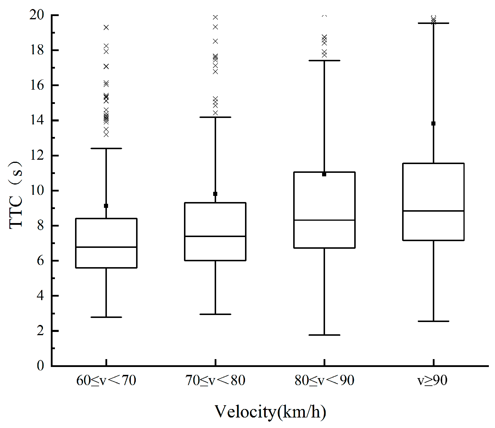 Sensors 20 02683 g003