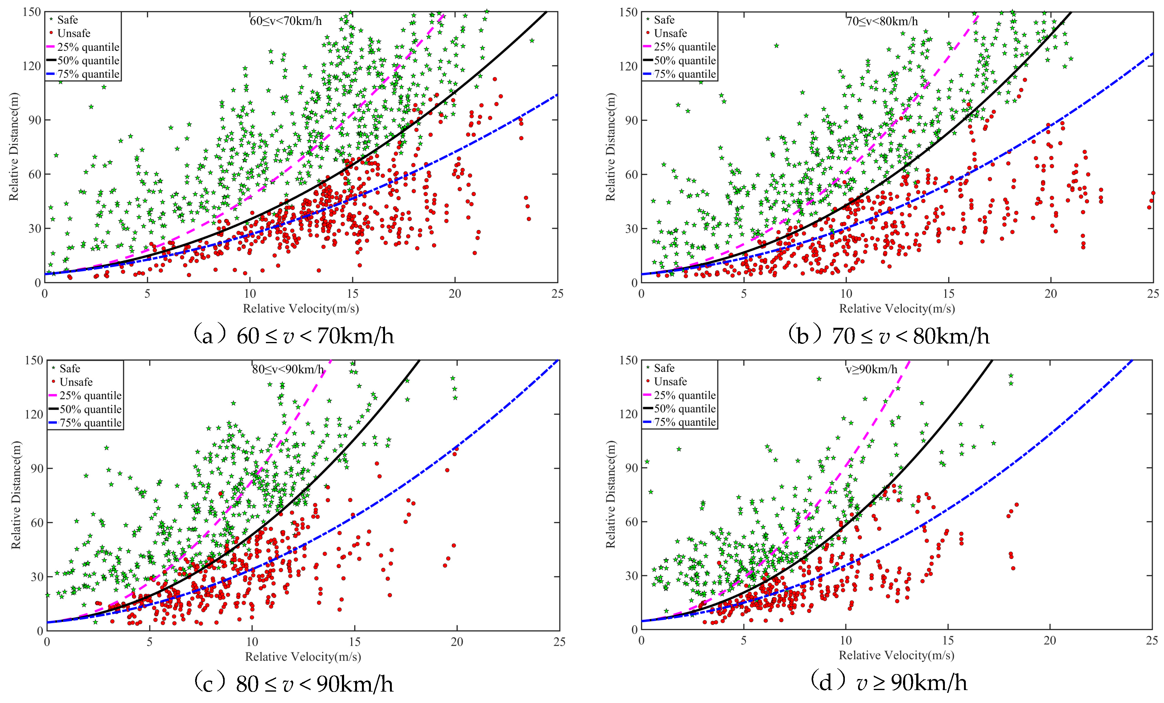 Sensors 20 02683 g007