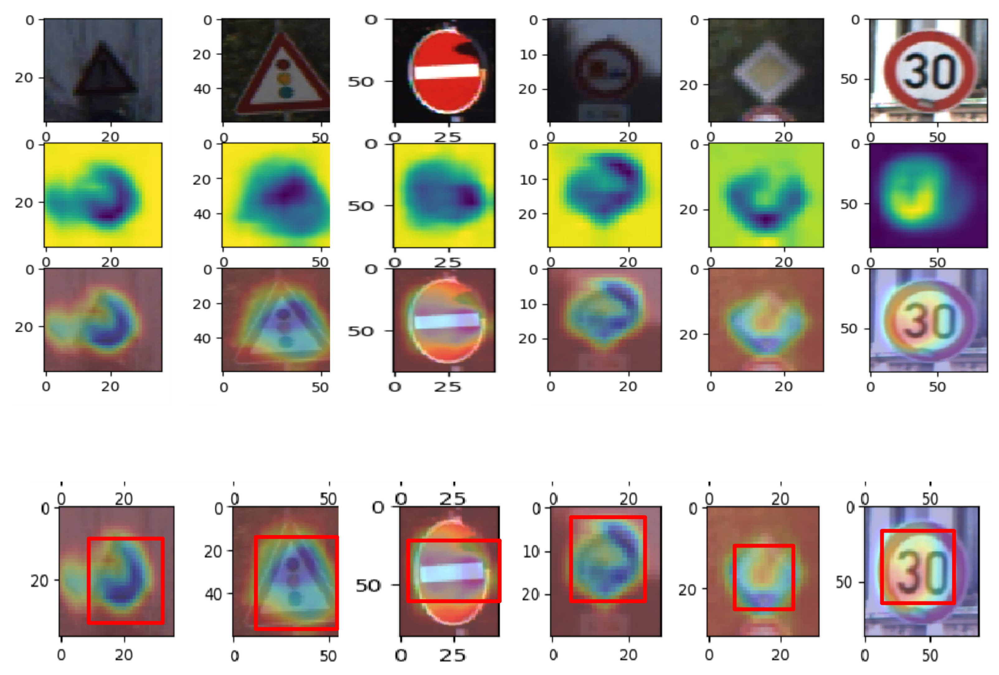Sensors 20 02684 g003